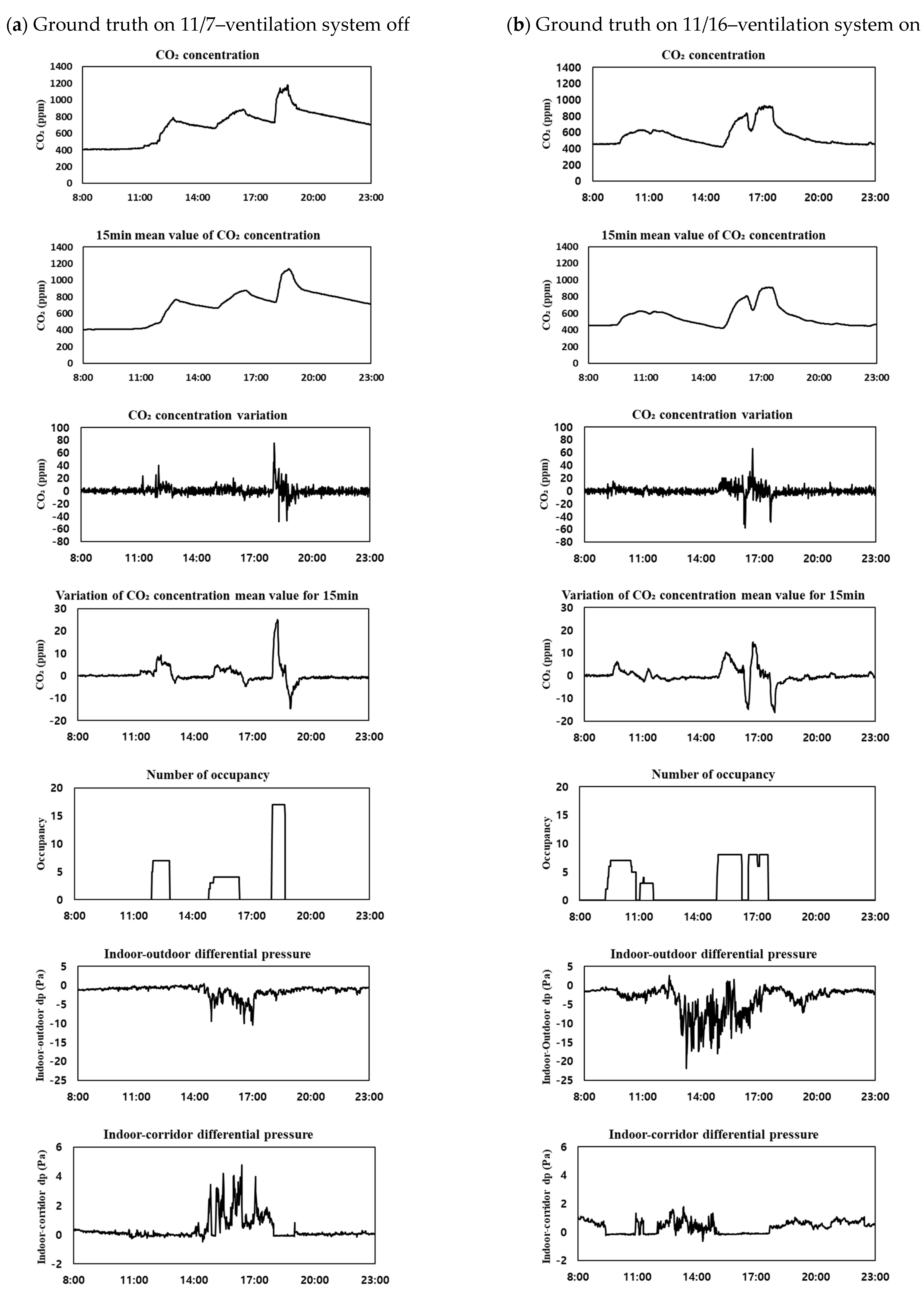 Sensors 23 00585 g004 Sensors 23 00585 g004