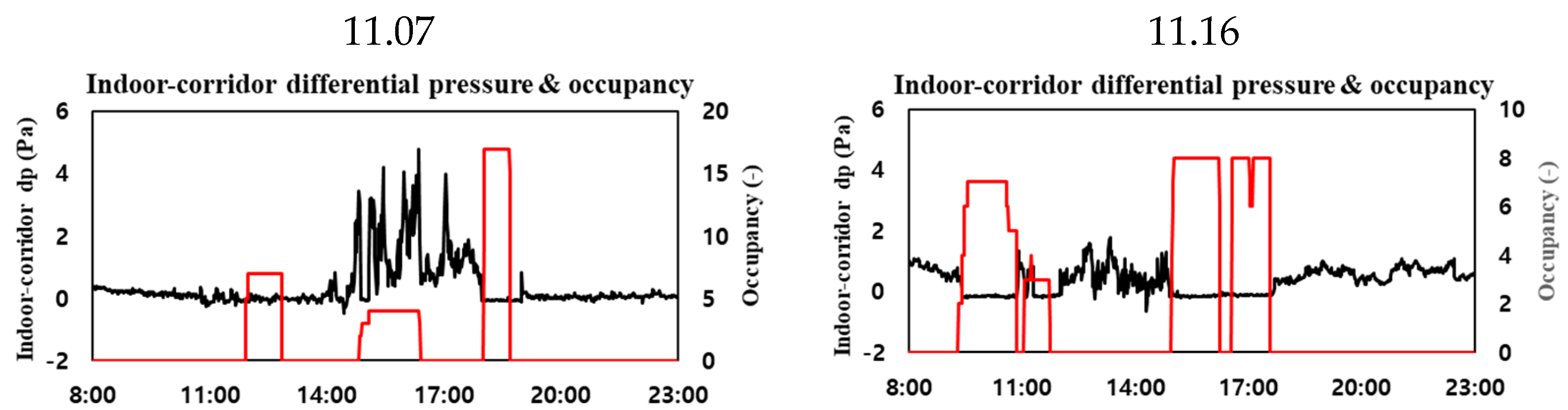 Sensors 23 00585 g005 Sensors 23 00585 g005
