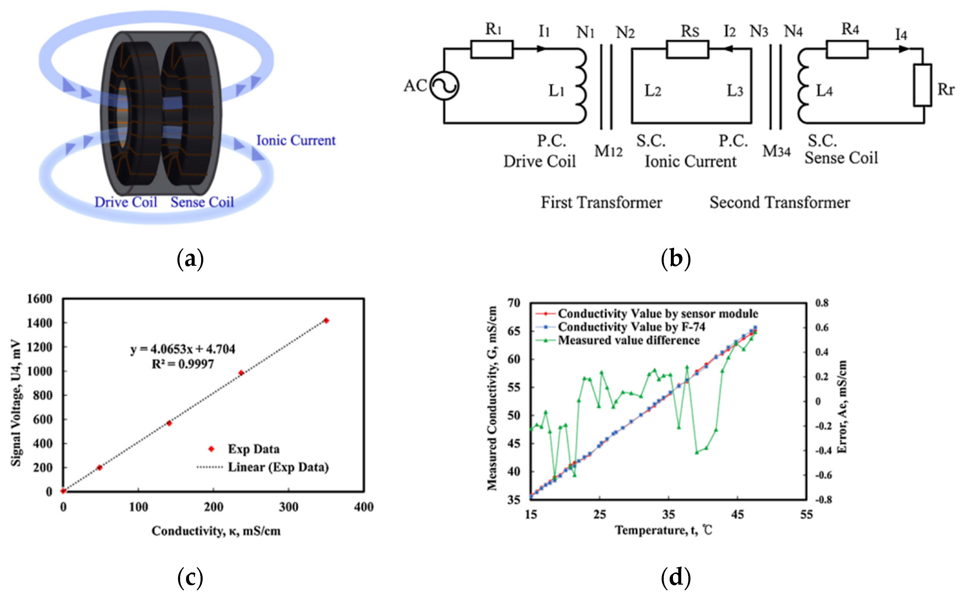 Sensors 23 00586 g001