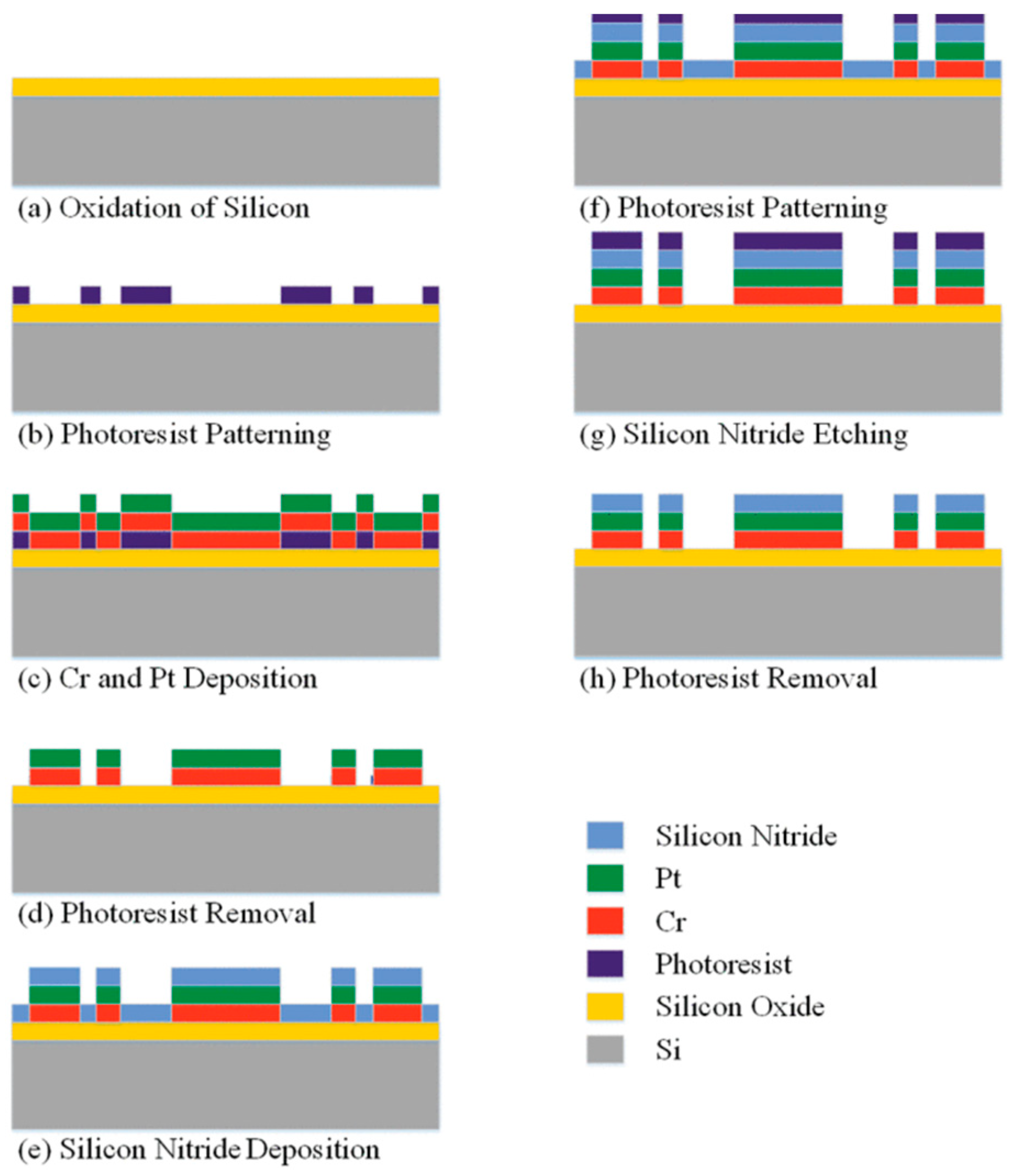 Sensors 23 00586 g003