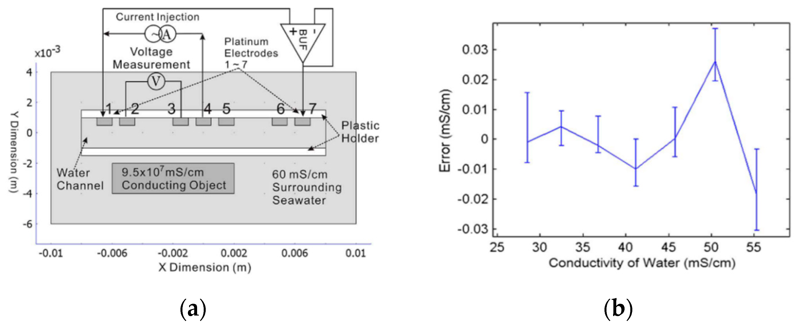 Sensors 23 00586 g004