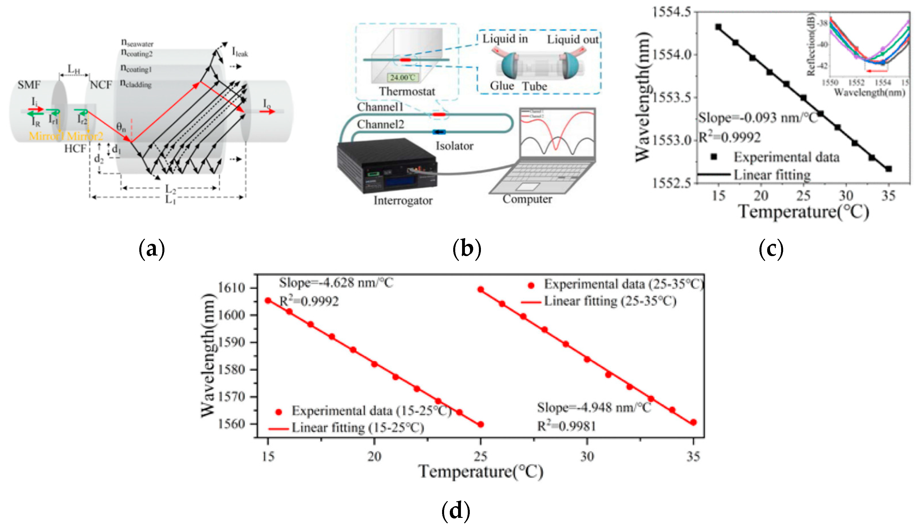 Sensors 23 00586 g005