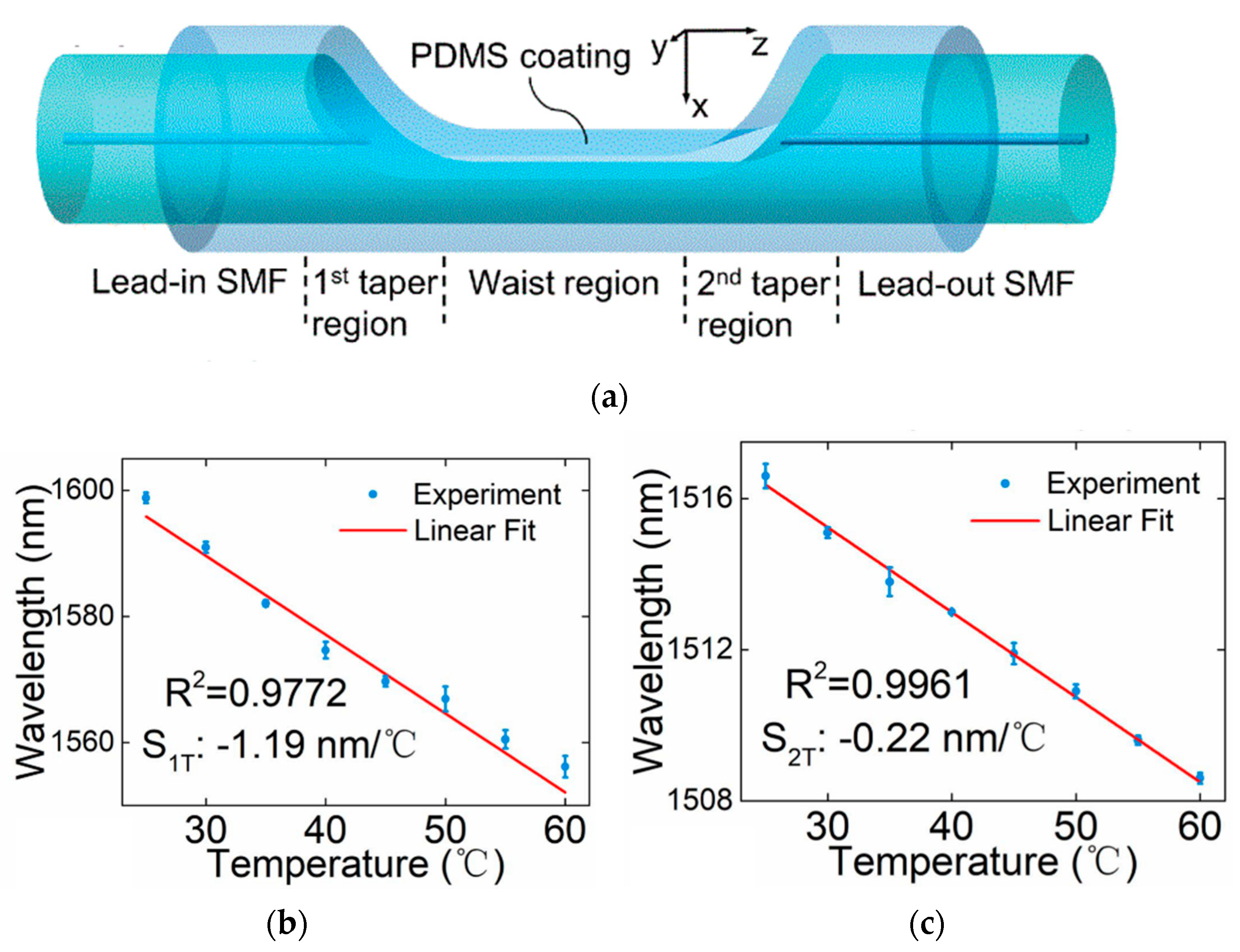 Sensors 23 00586 g006