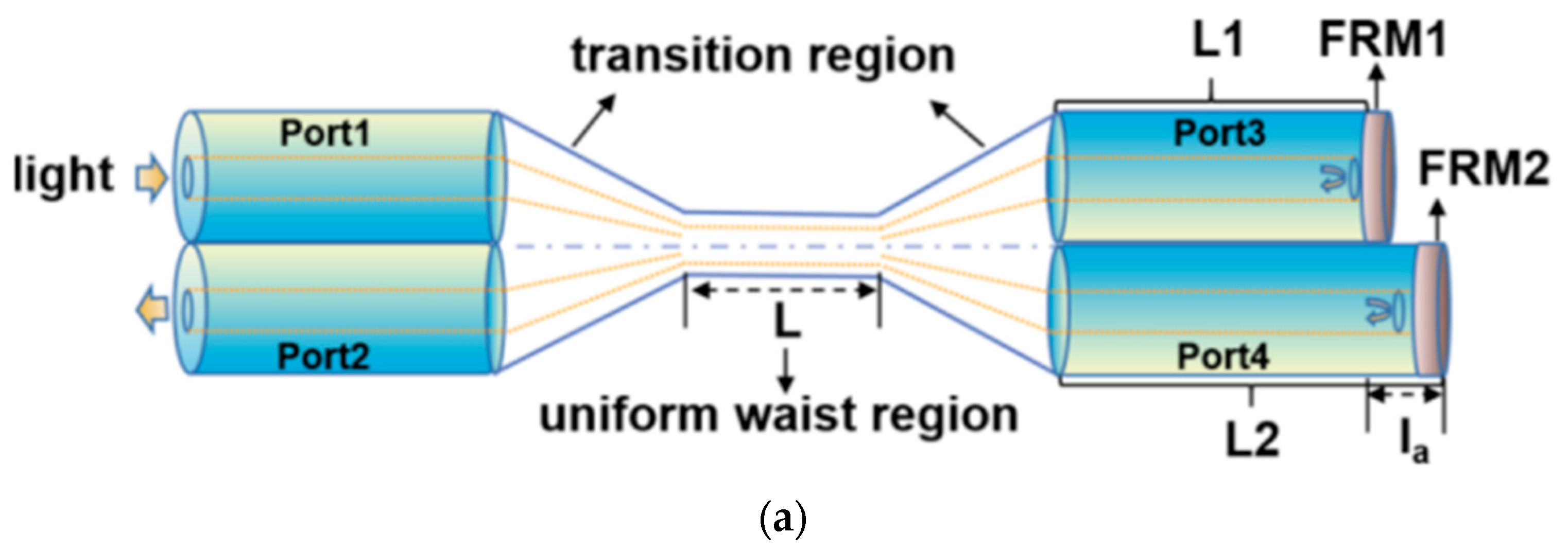 Sensors 23 00586 g007a