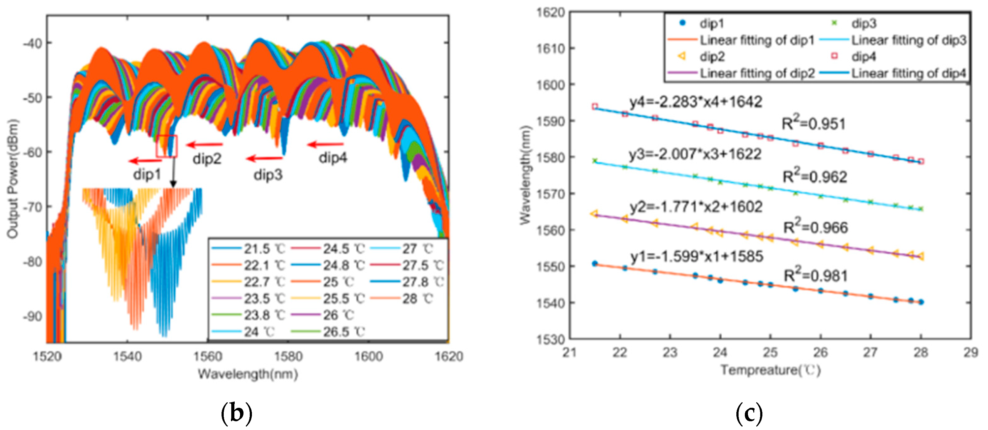 Sensors 23 00586 g007b