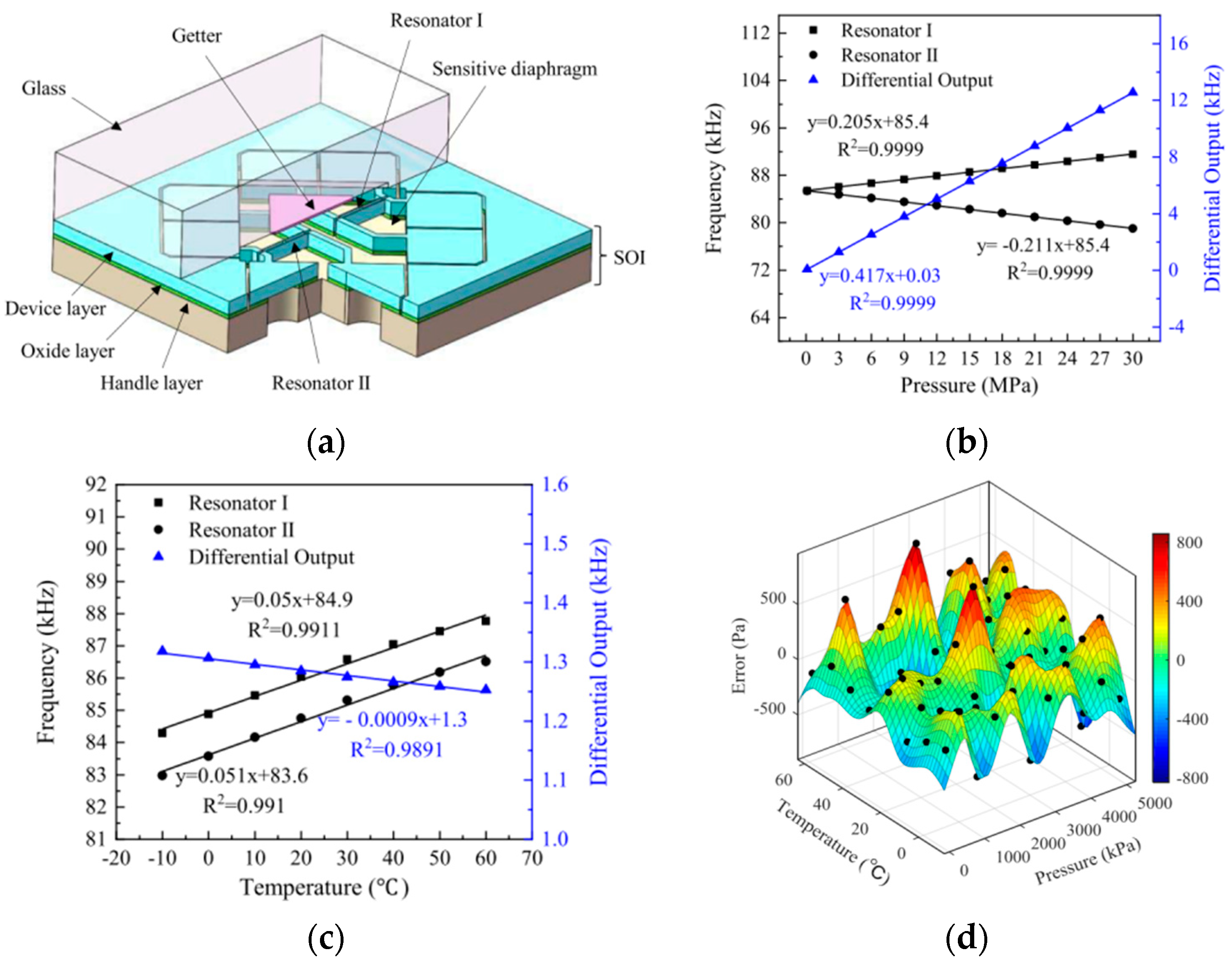 Sensors 23 00586 g008
