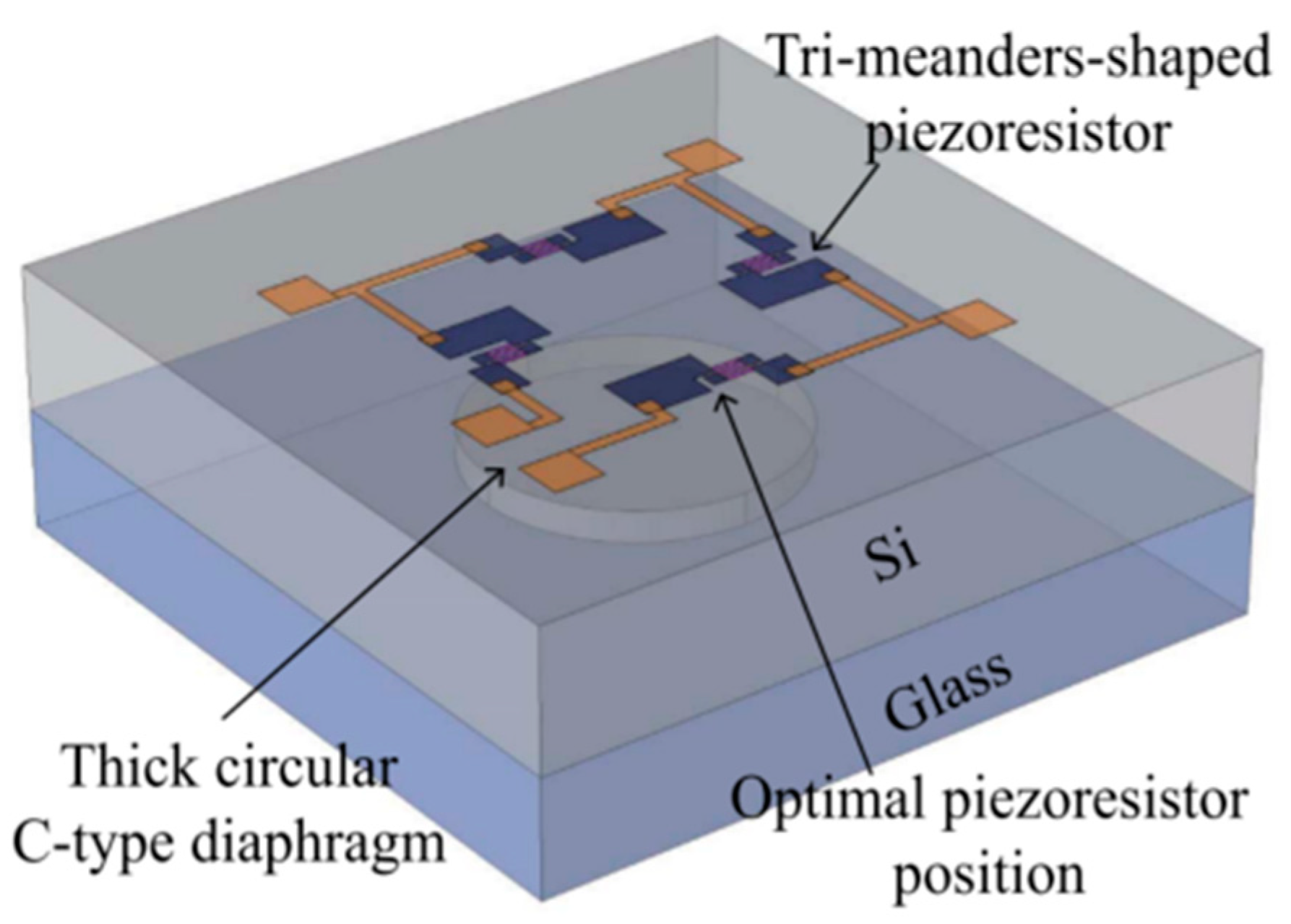 Sensors 23 00586 g009