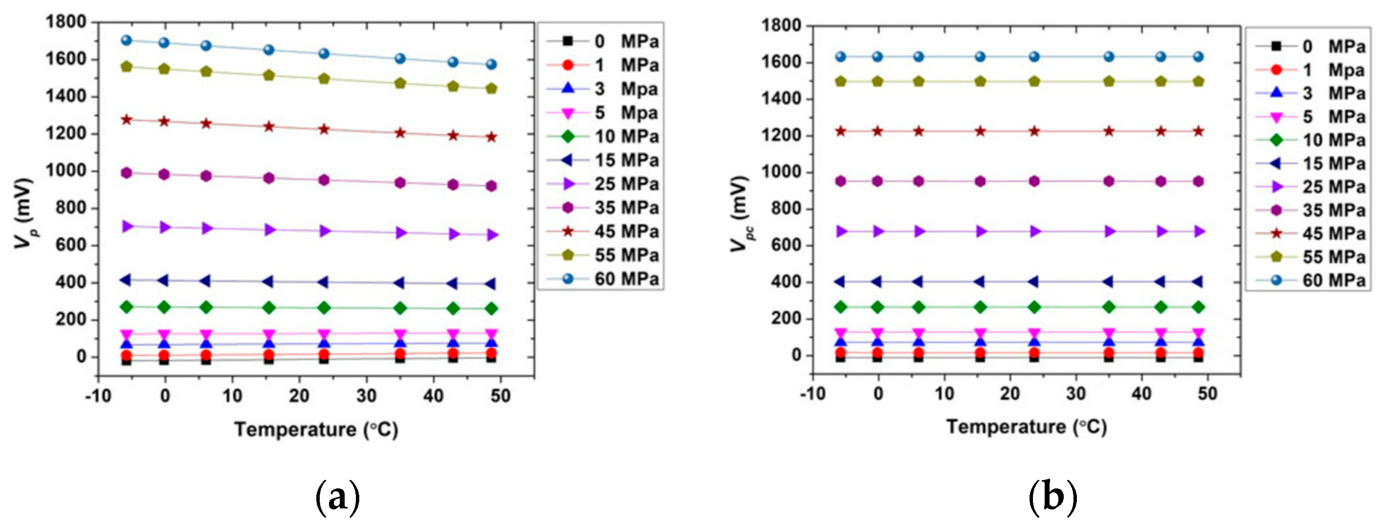Sensors 23 00586 g010
