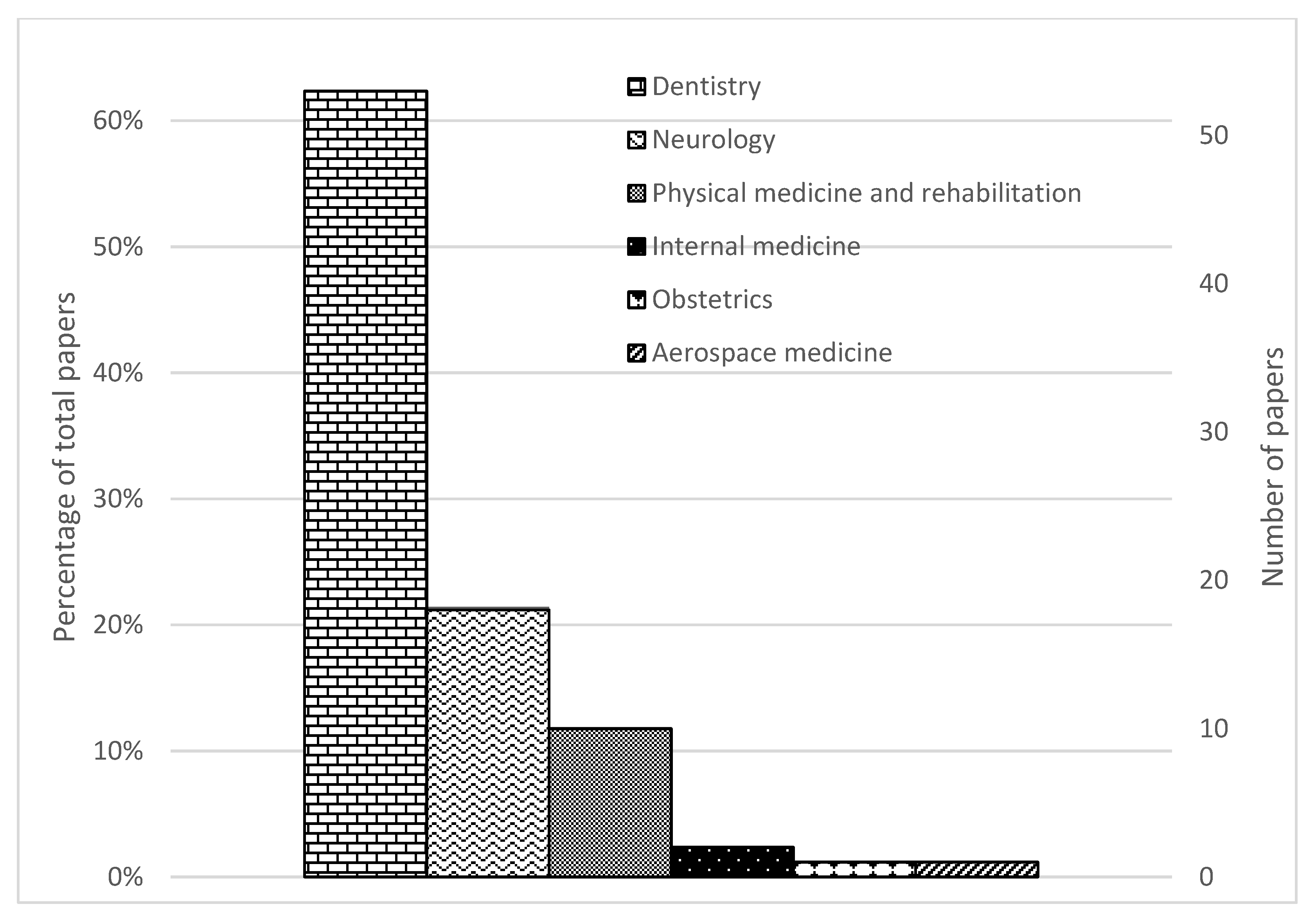 Sensors 23 00588 g002