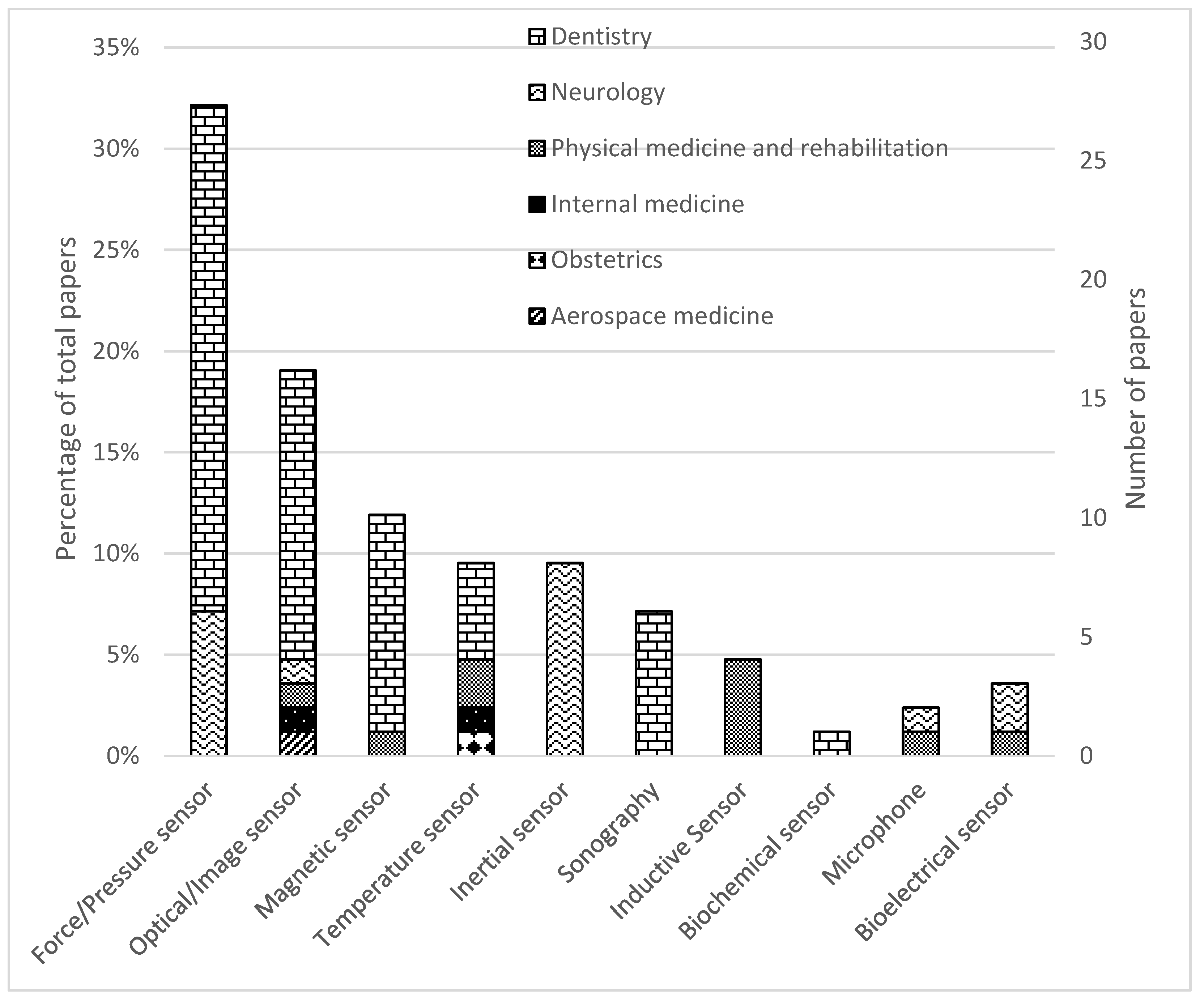 Sensors 23 00588 g003
