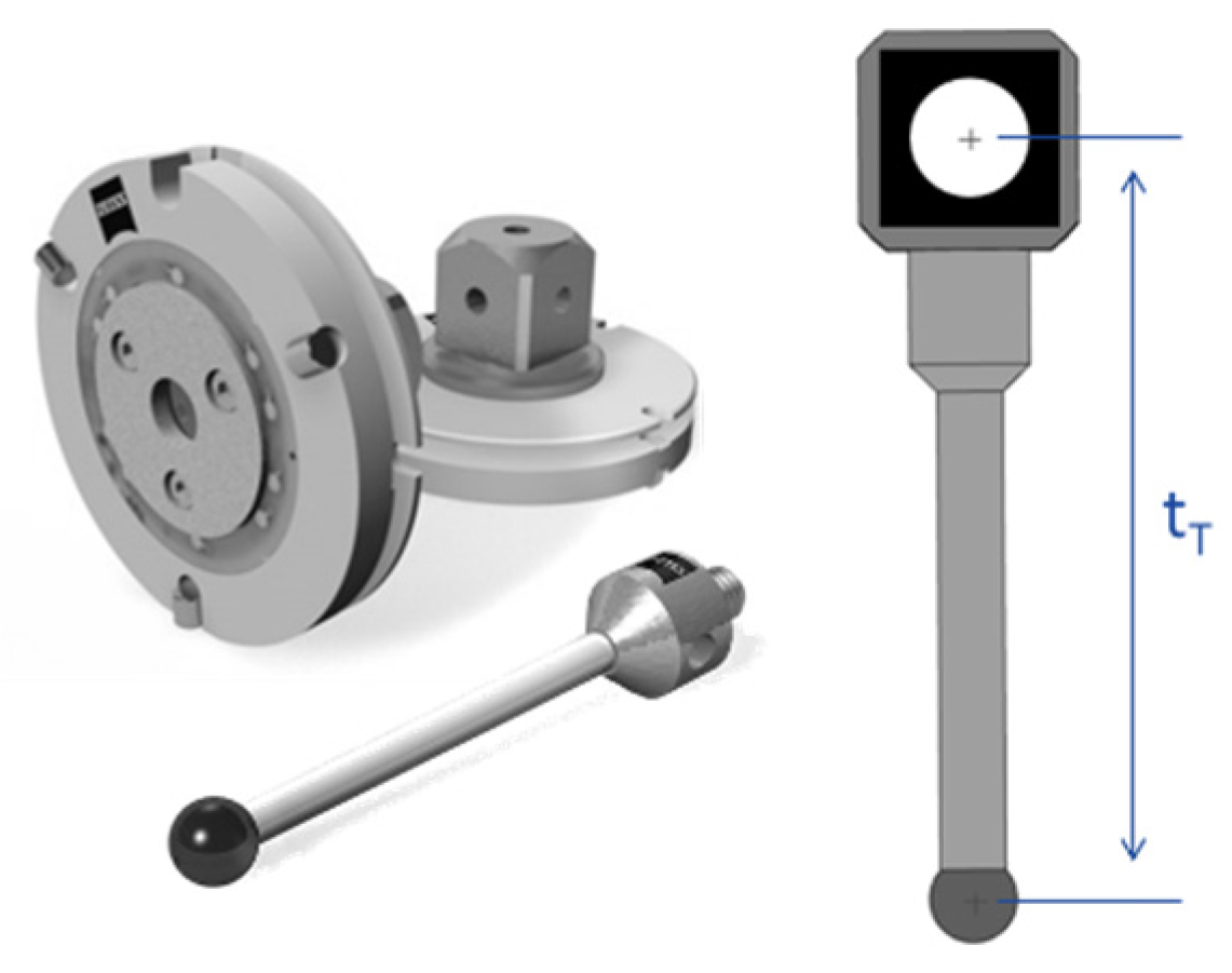 Sensors 23 00589 g005 Sensors 23 00589 g005