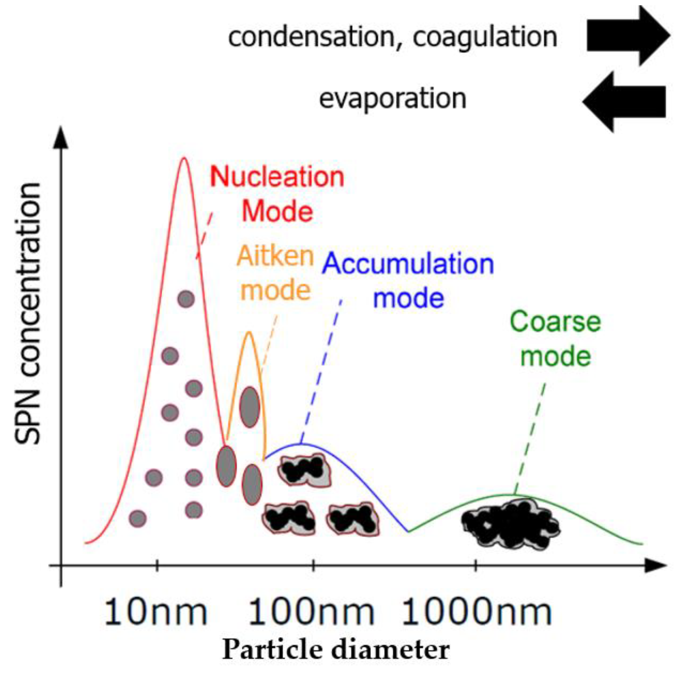 Sensors 23 00590 g001