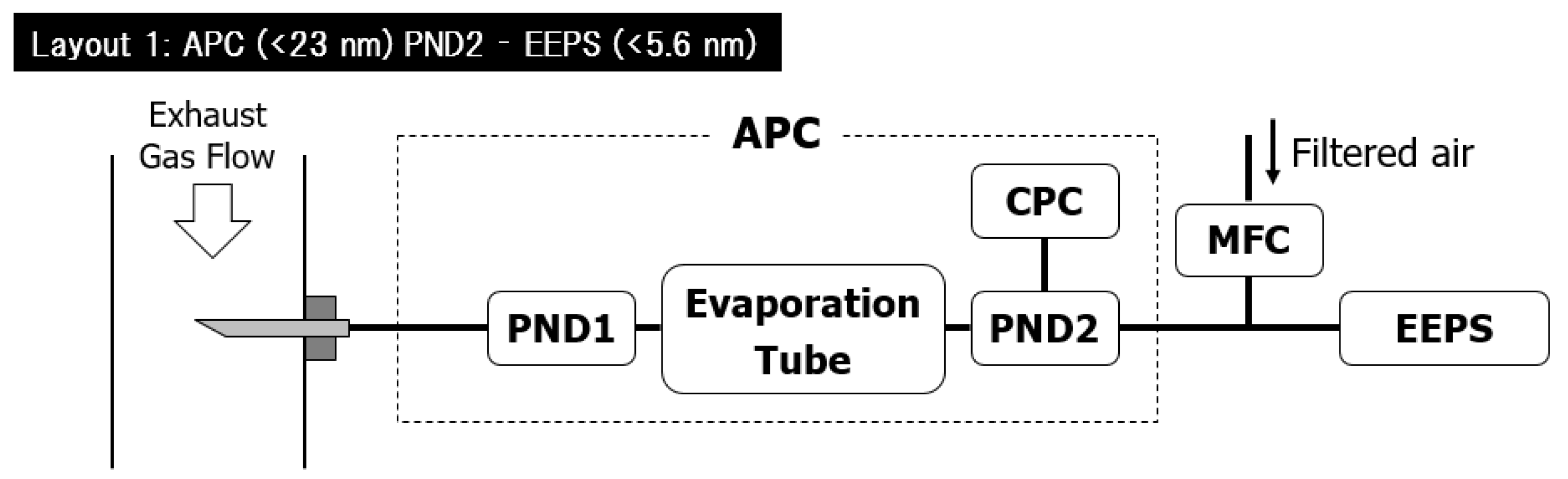 Sensors 23 00590 g002