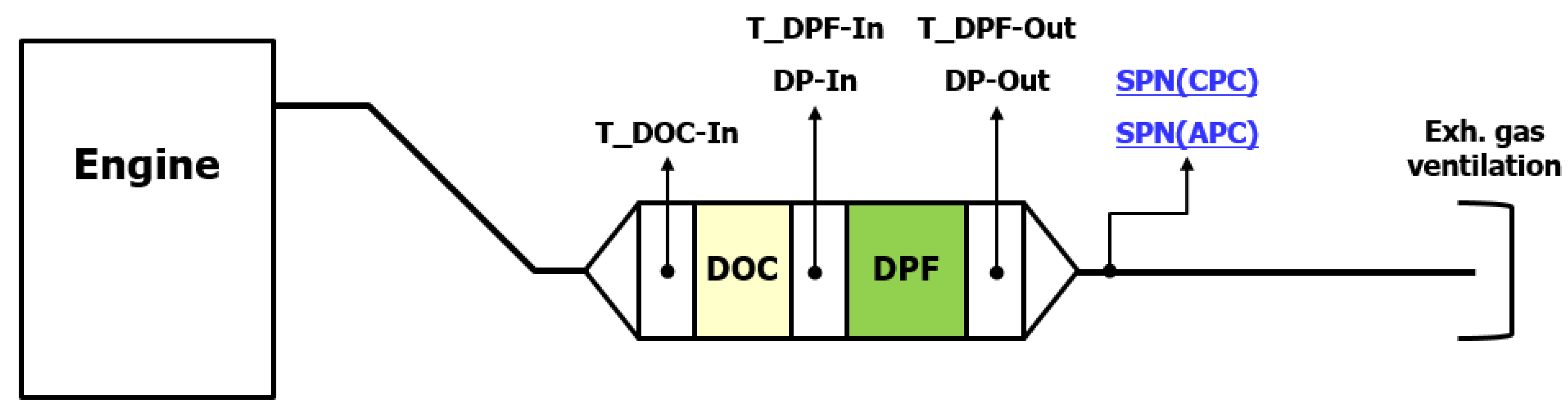Sensors 23 00590 g006