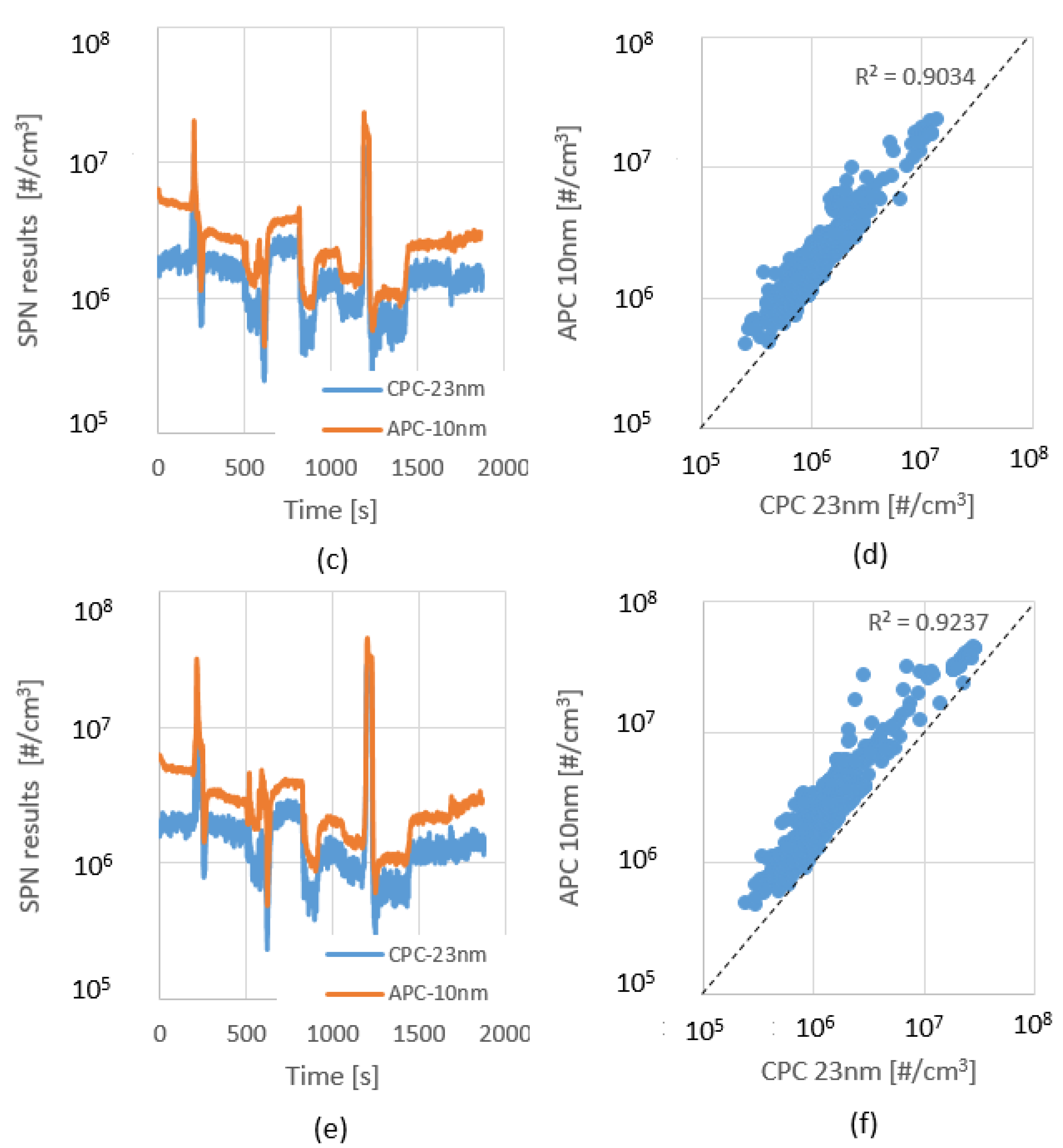 Sensors 23 00590 g007b