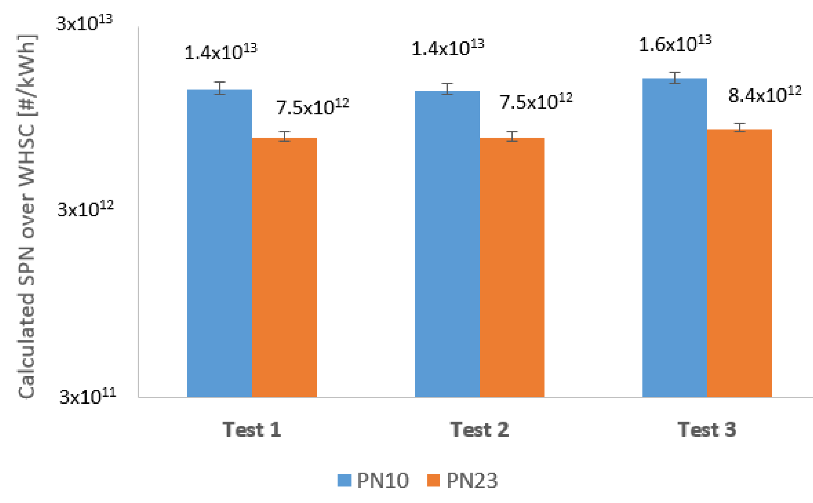Sensors 23 00590 g008