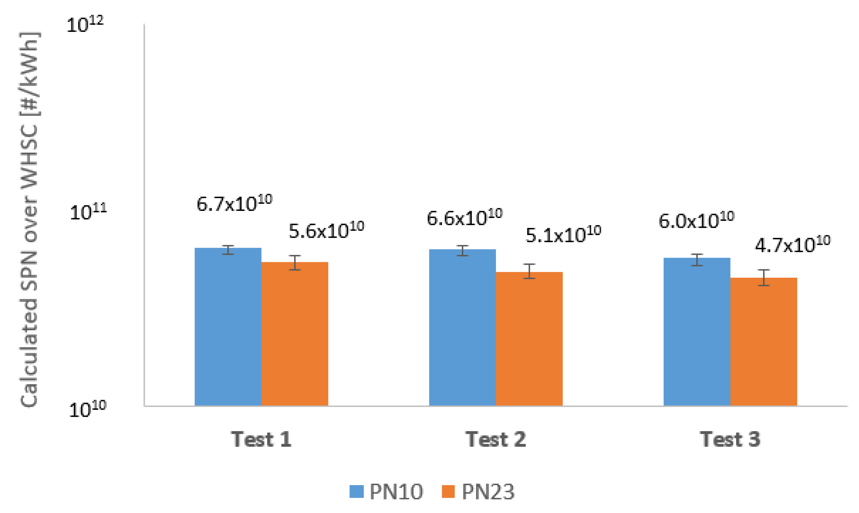 Sensors 23 00590 g010