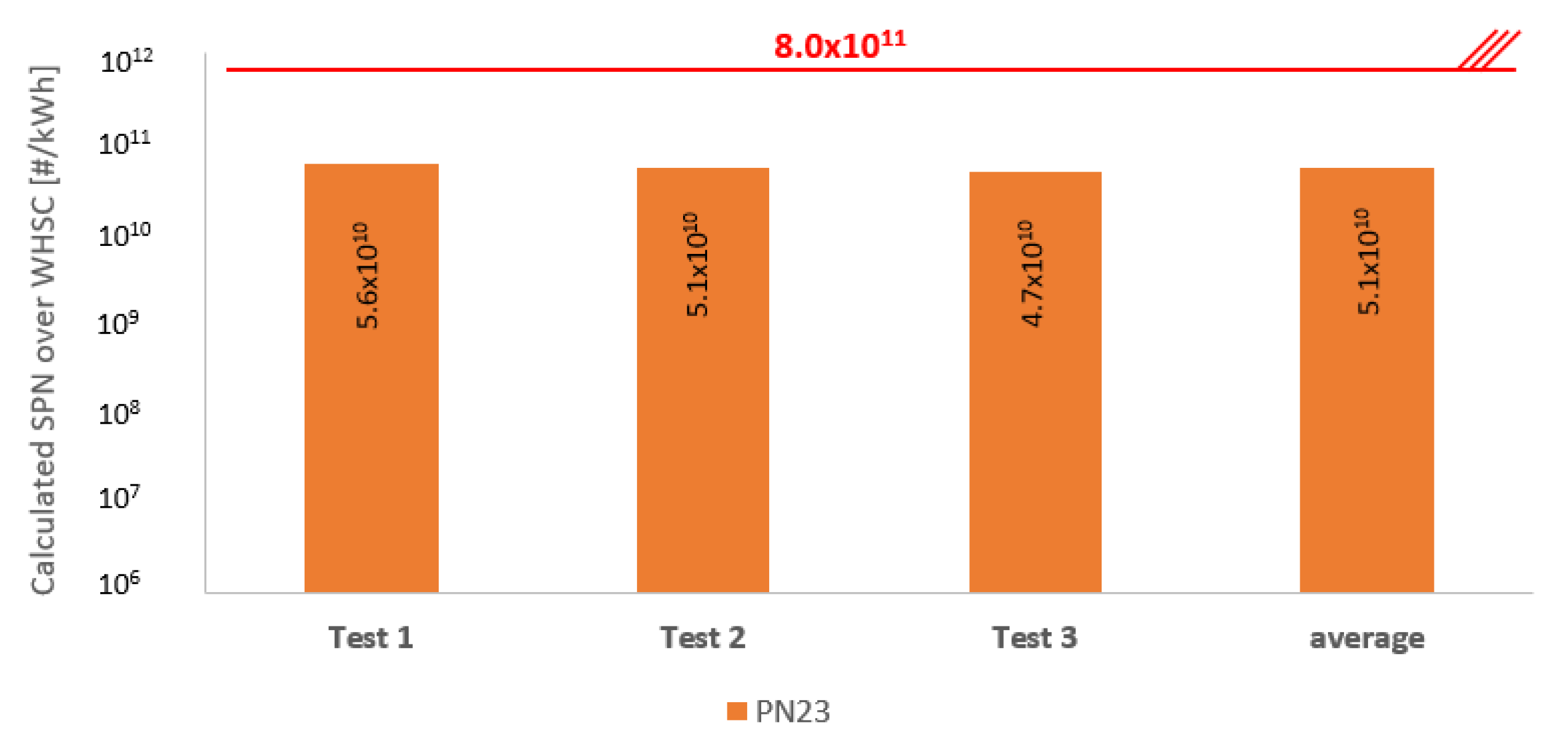 Sensors 23 00590 g011