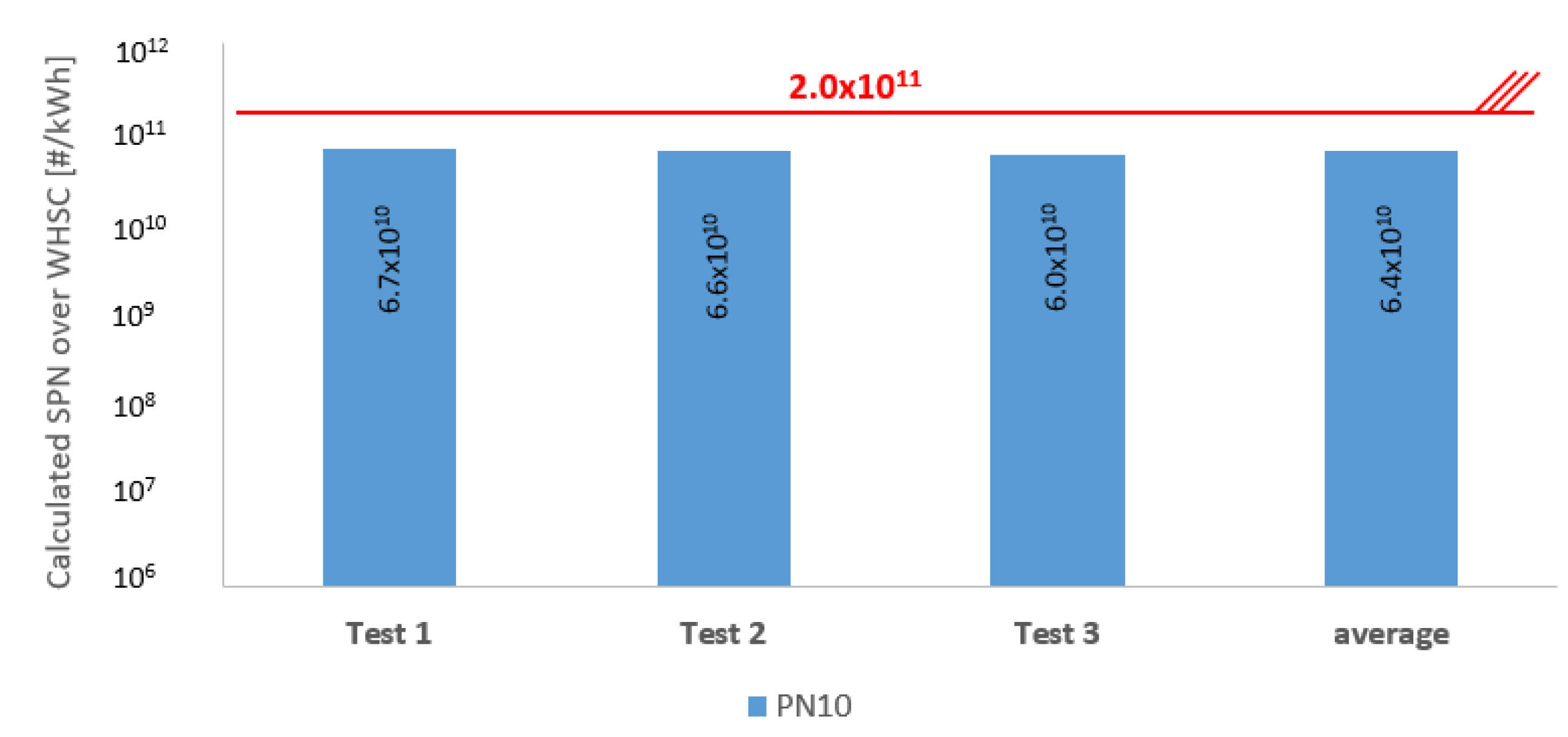 Sensors 23 00590 g012