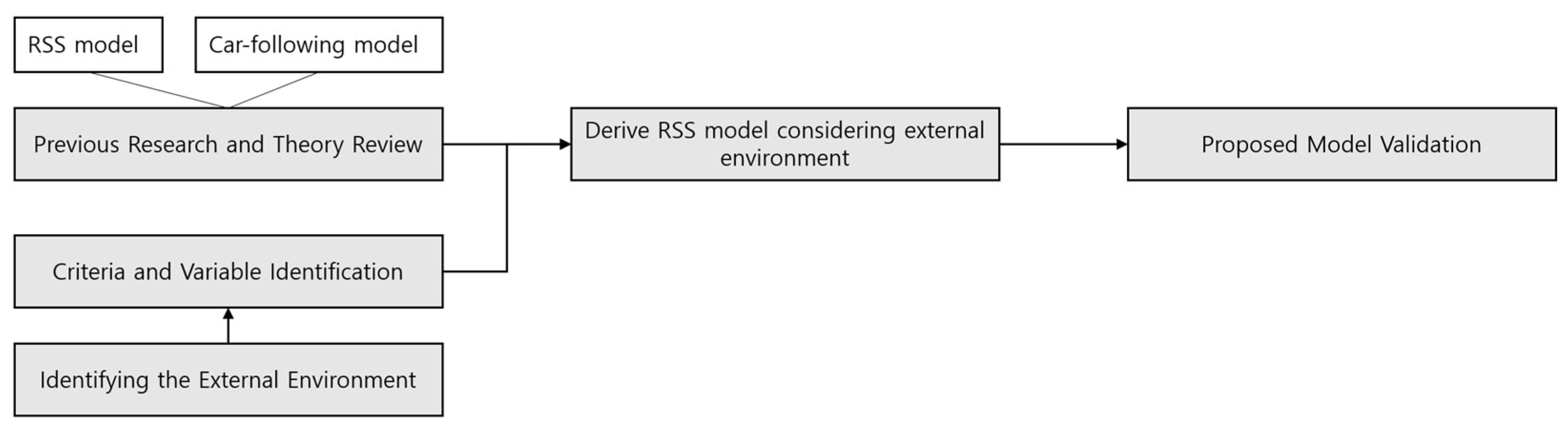 Sensors 23 00592 g001