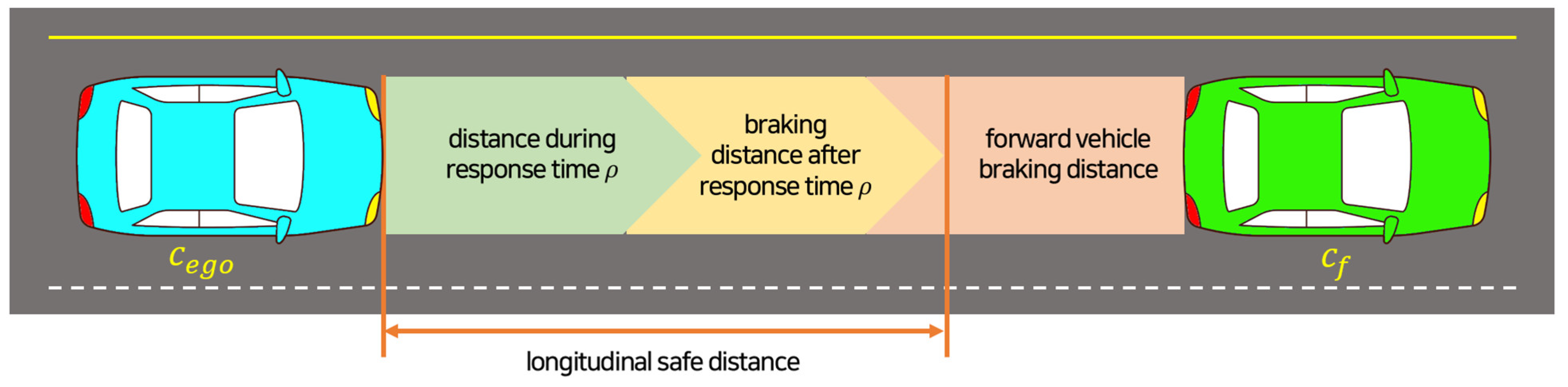 Sensors 23 00592 g003
