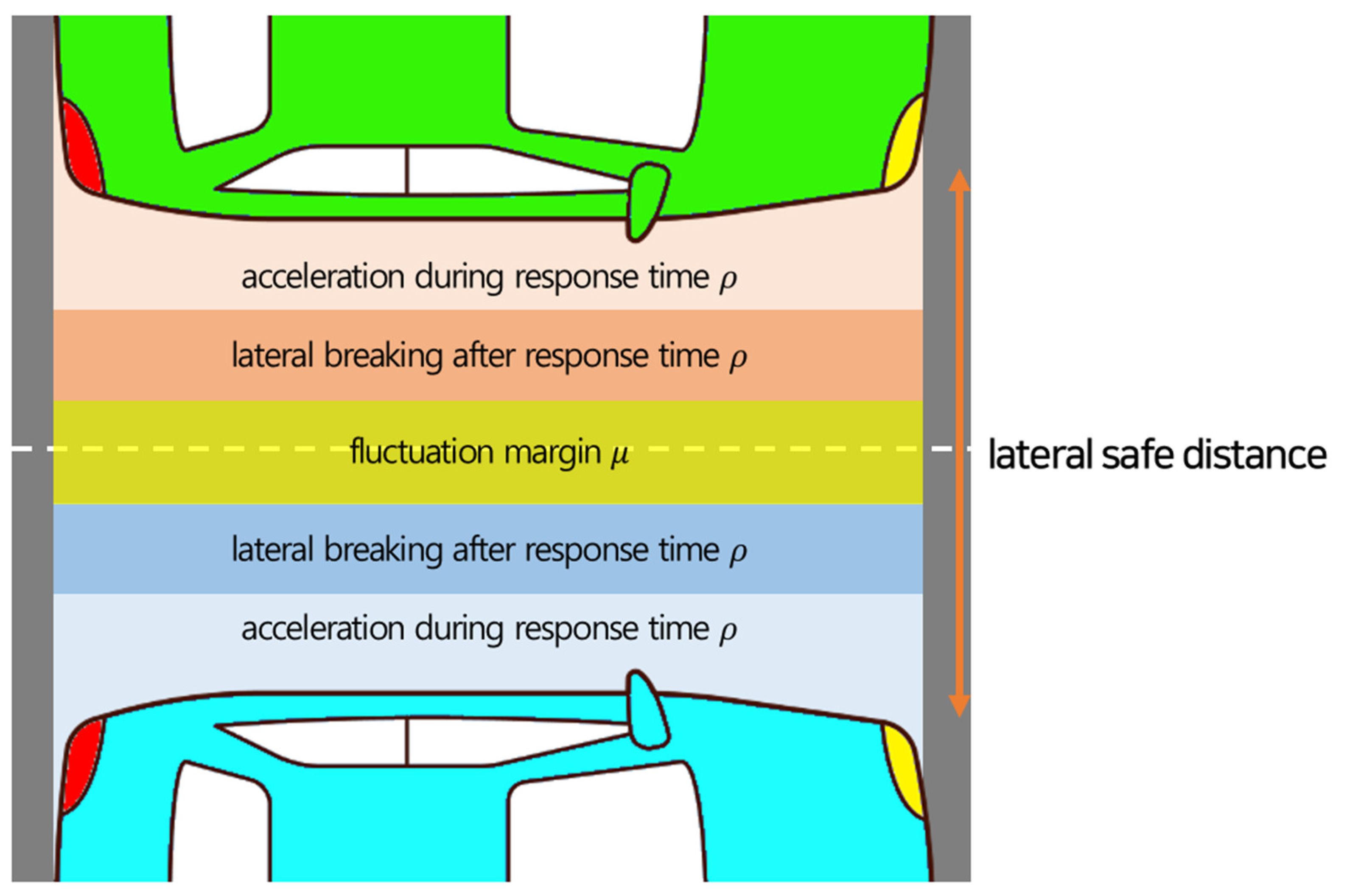 Sensors 23 00592 g004
