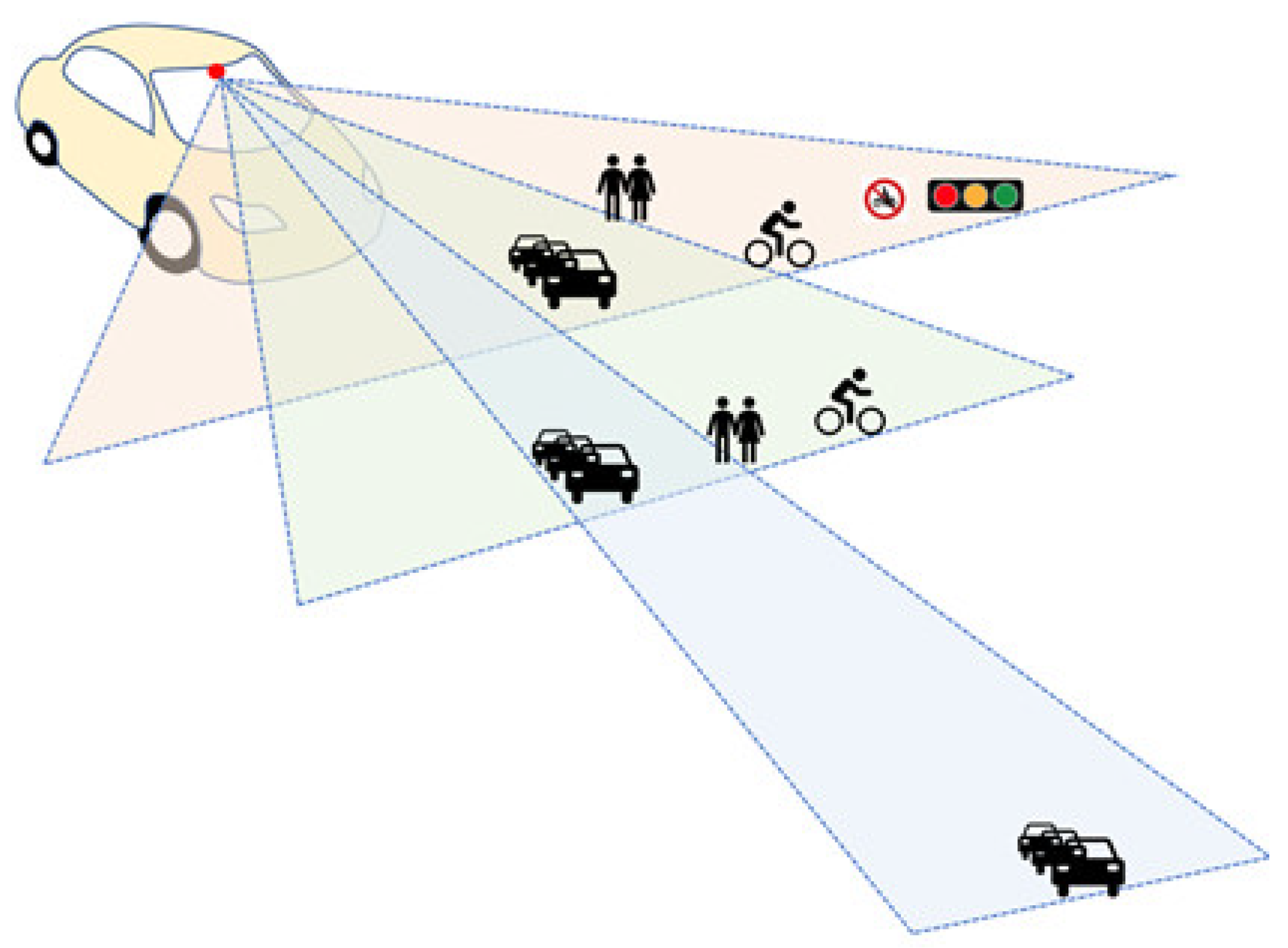 Sensors 23 00592 g005