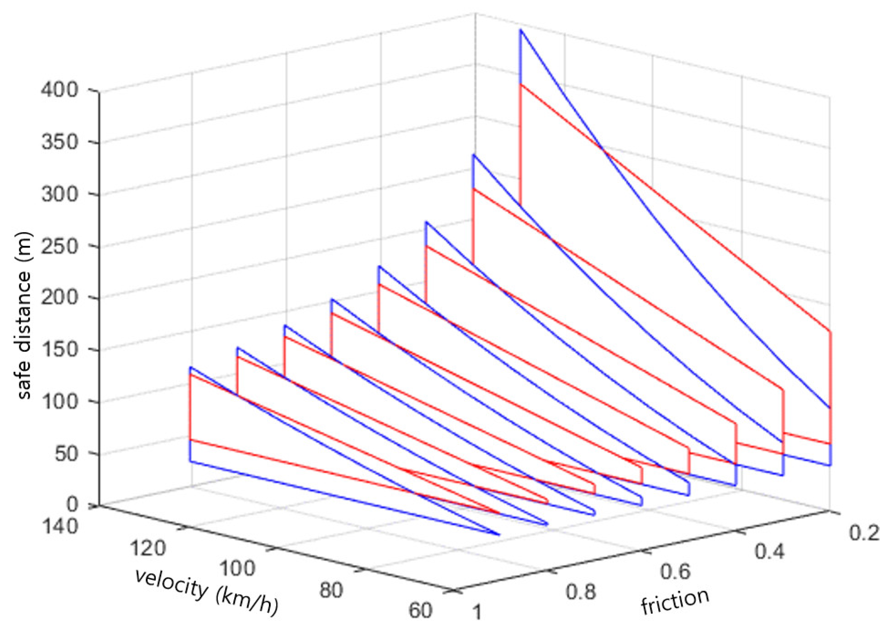Sensors 23 00592 g008