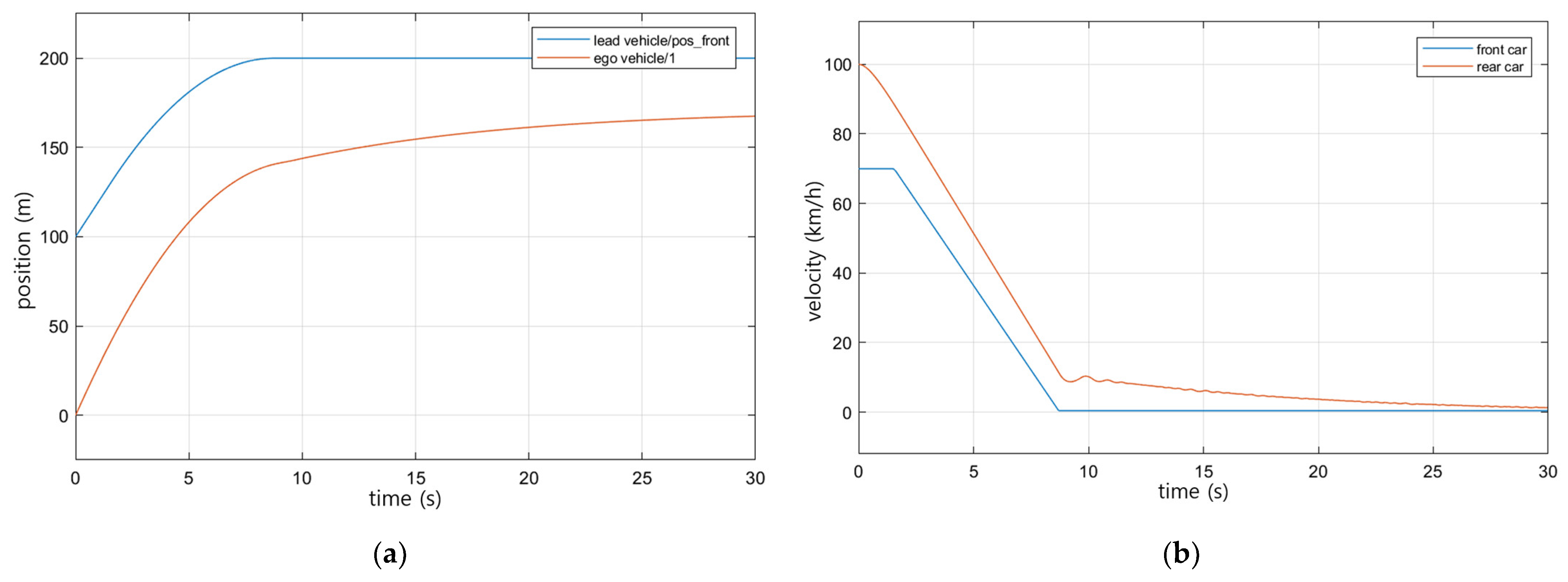 Sensors 23 00592 g009