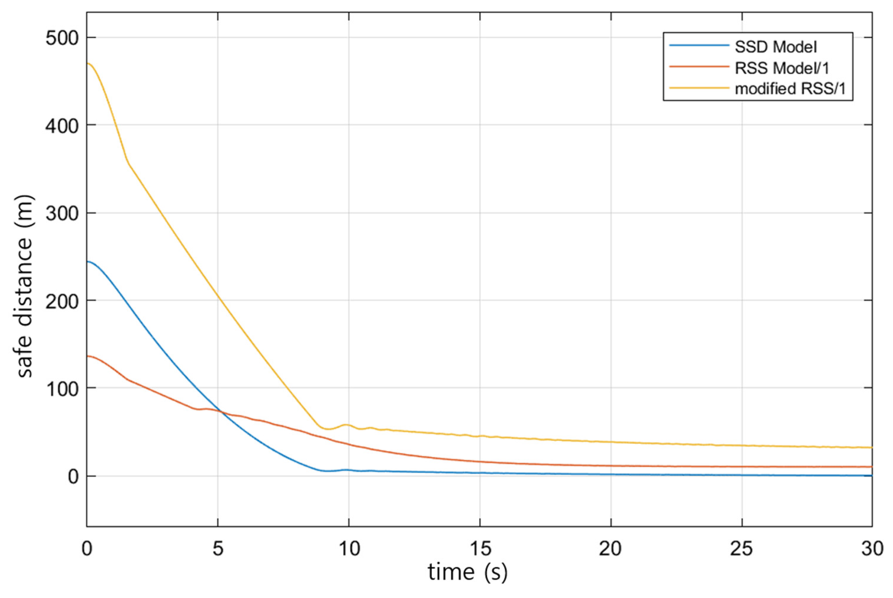 Sensors 23 00592 g010