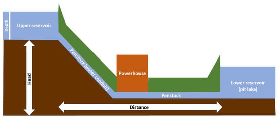 Sensors 23 00593 g005