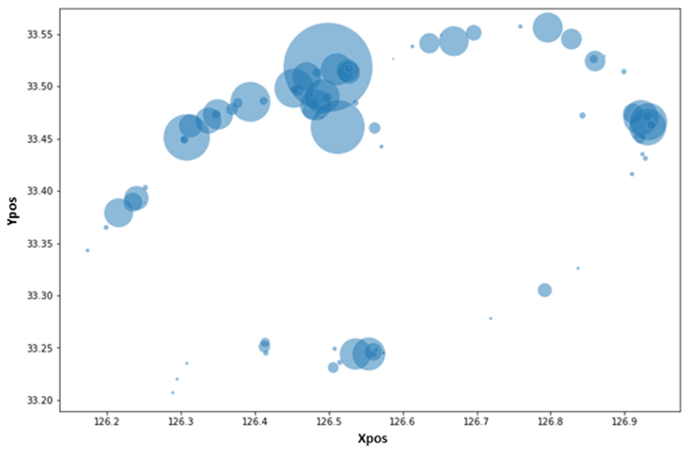 Sensors 23 00594 g002