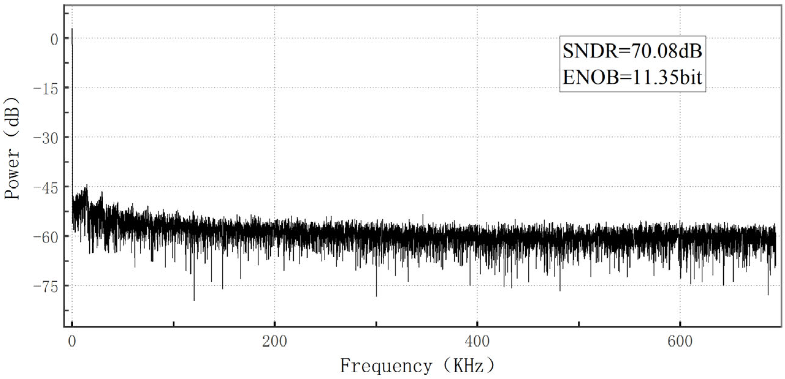 Sensors 23 00595 g014