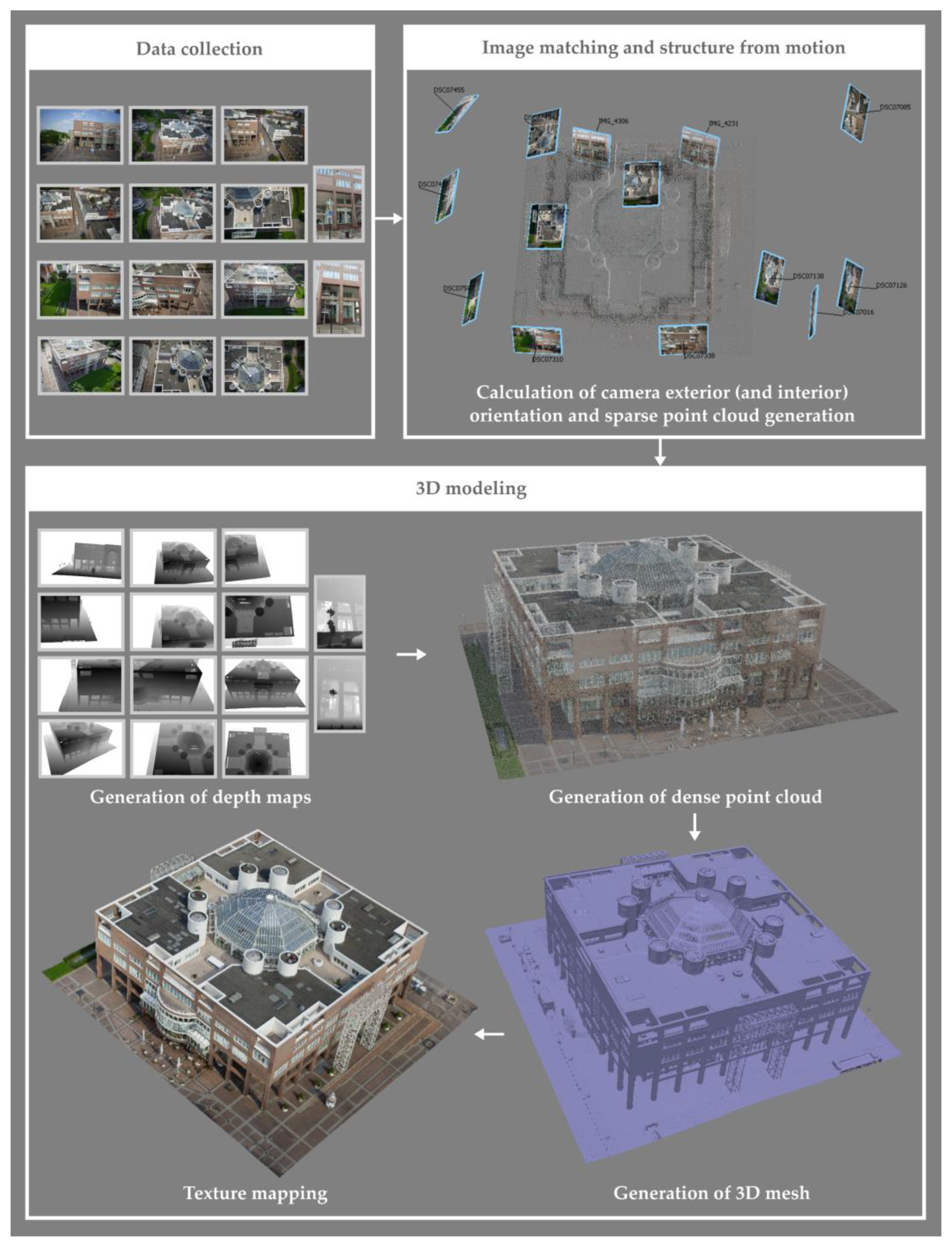 Sensors 23 00596 g002