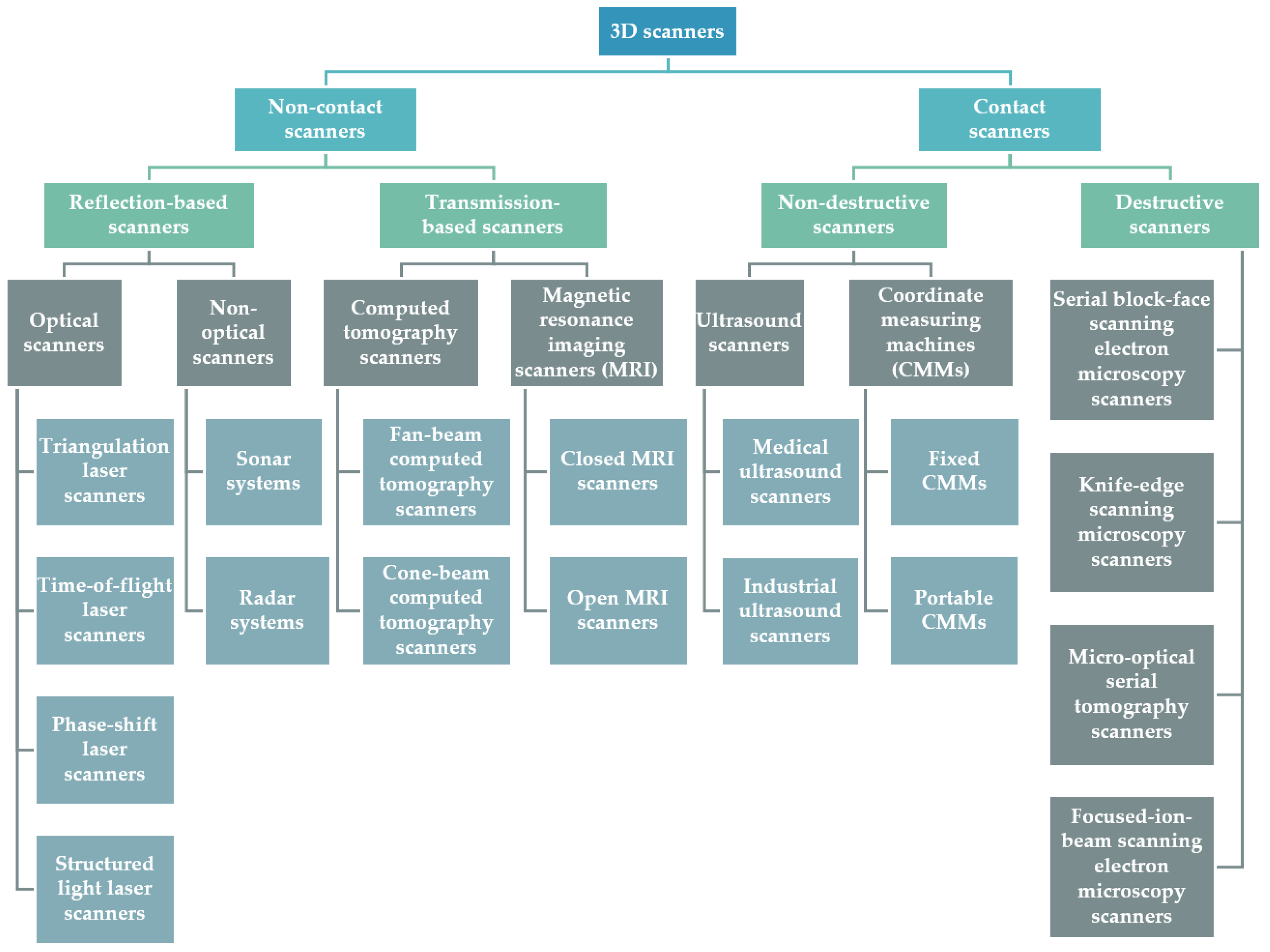 Sensors 23 00596 g003
