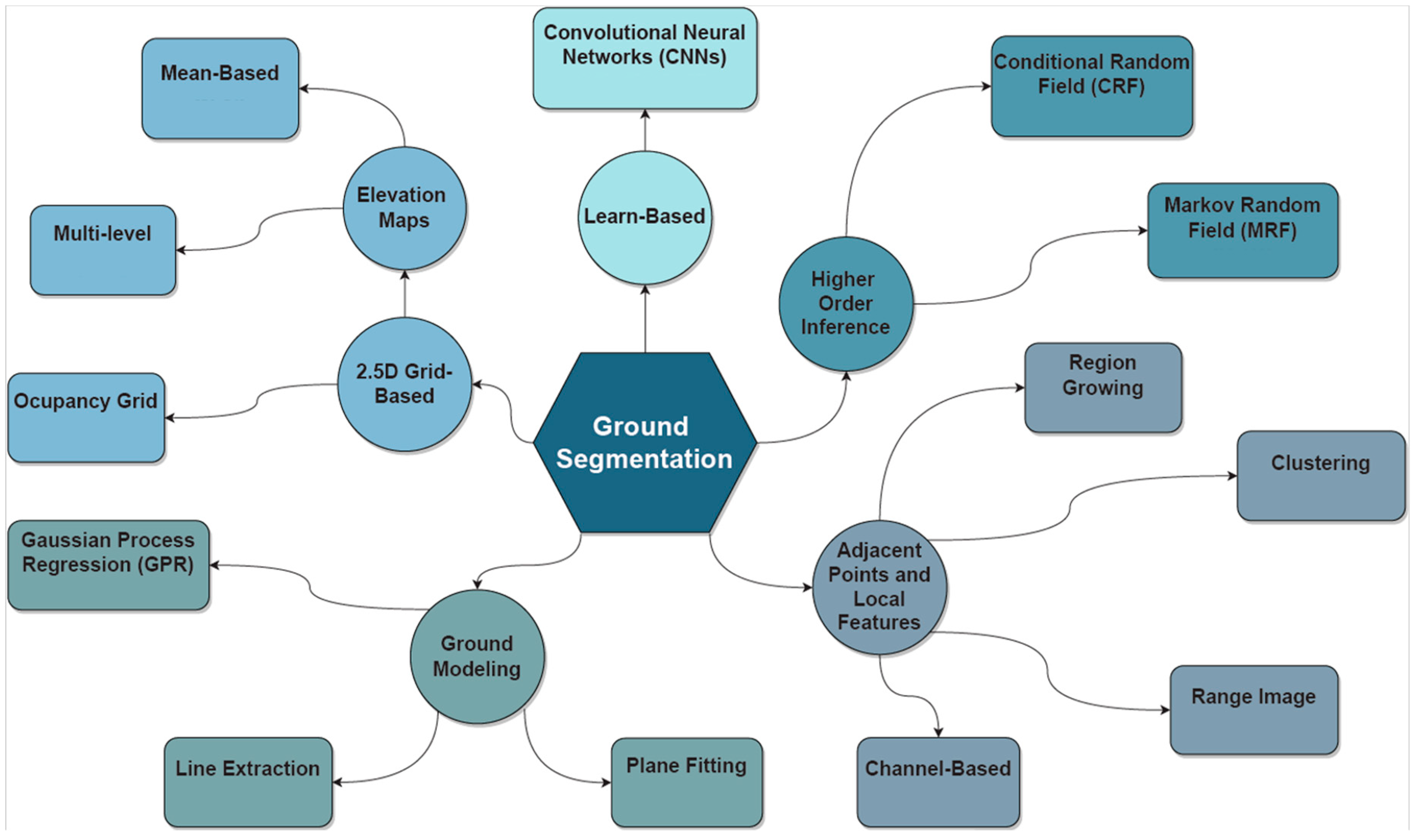 Sensors 23 00601 g005