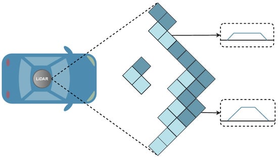 Sensors 23 00601 g006