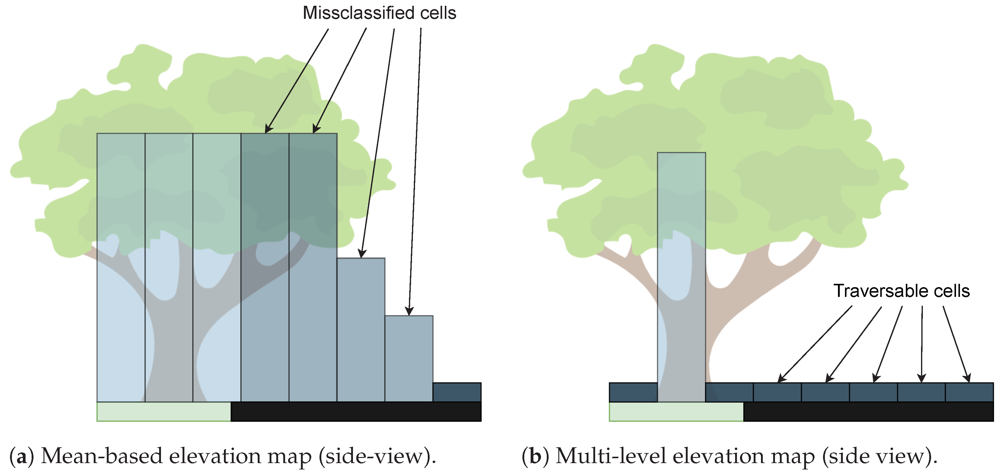 Sensors 23 00601 g007