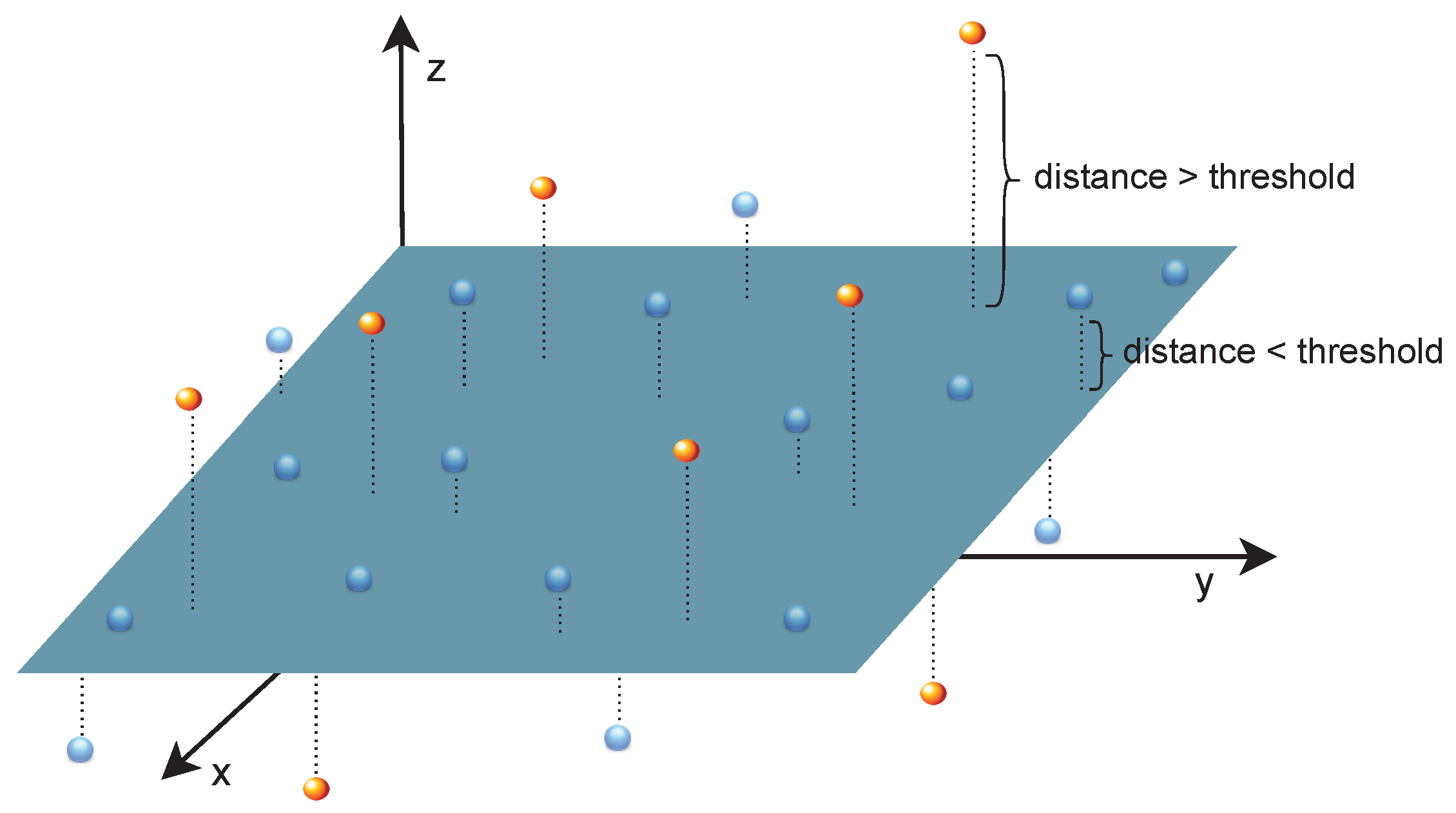 Sensors 23 00601 g008