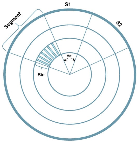 Sensors 23 00601 g009