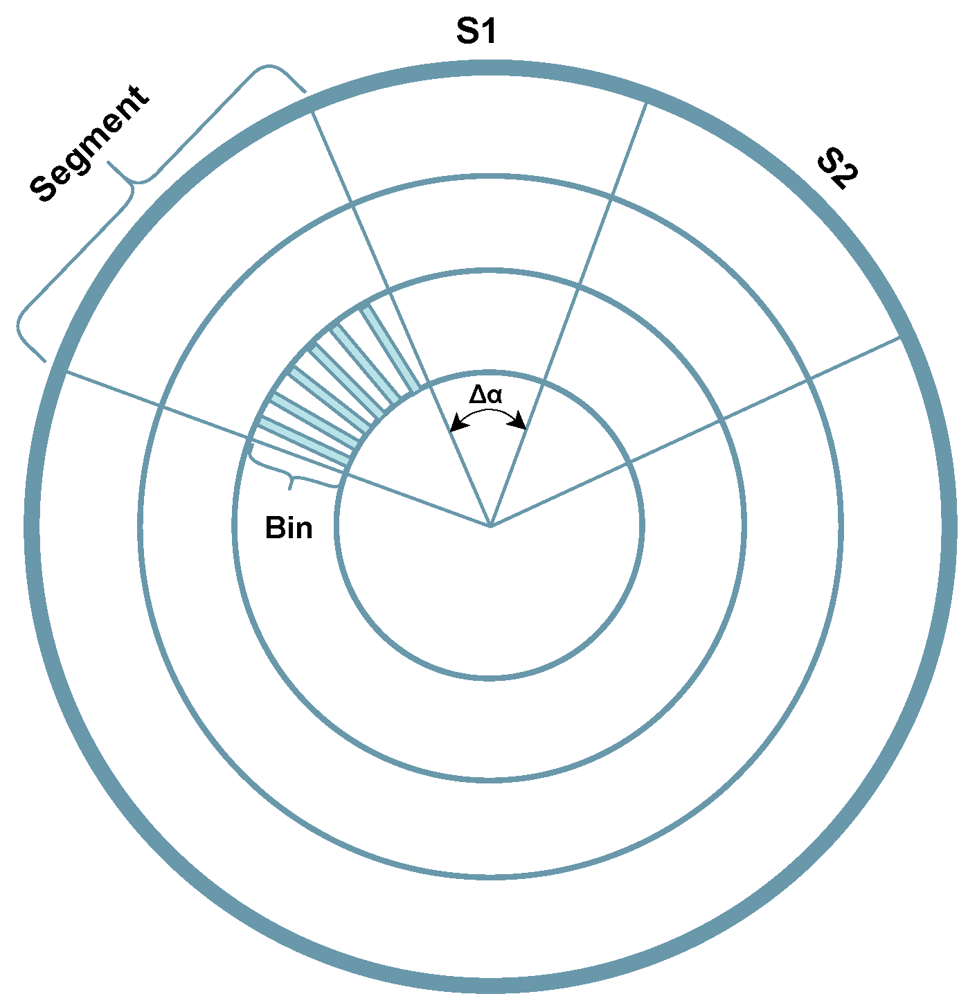 Sensors 23 00601 g009