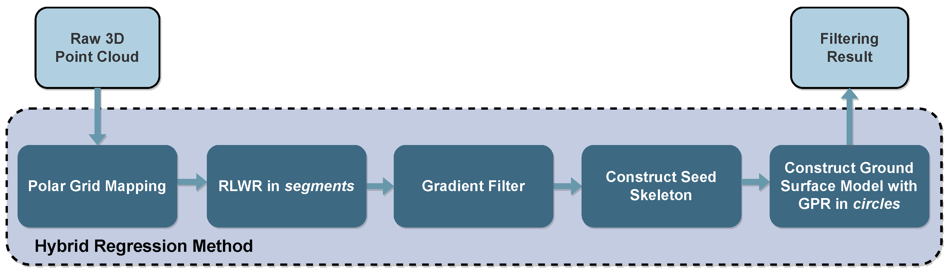 Sensors 23 00601 g010
