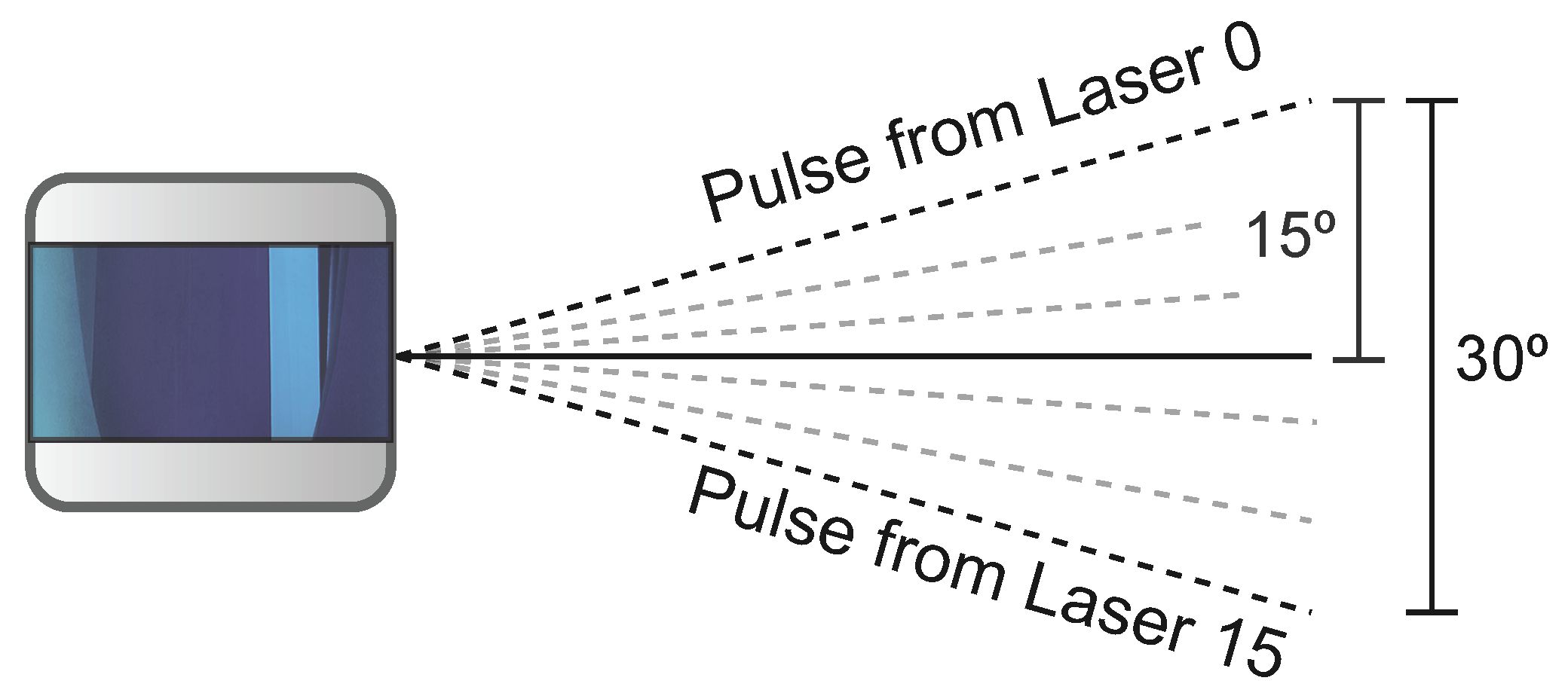 Sensors 23 00601 g011