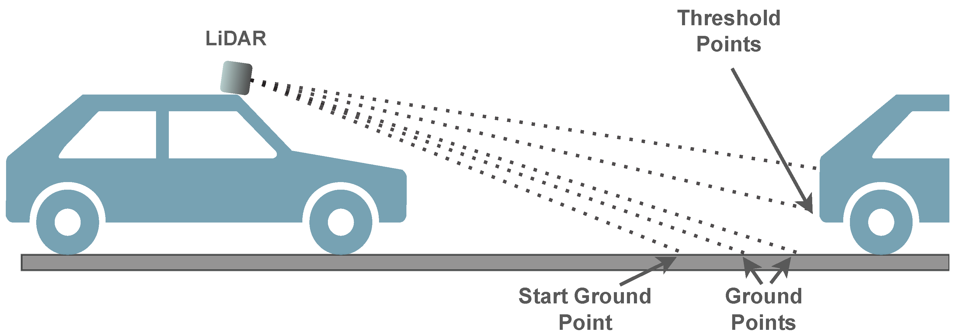 Sensors 23 00601 g012