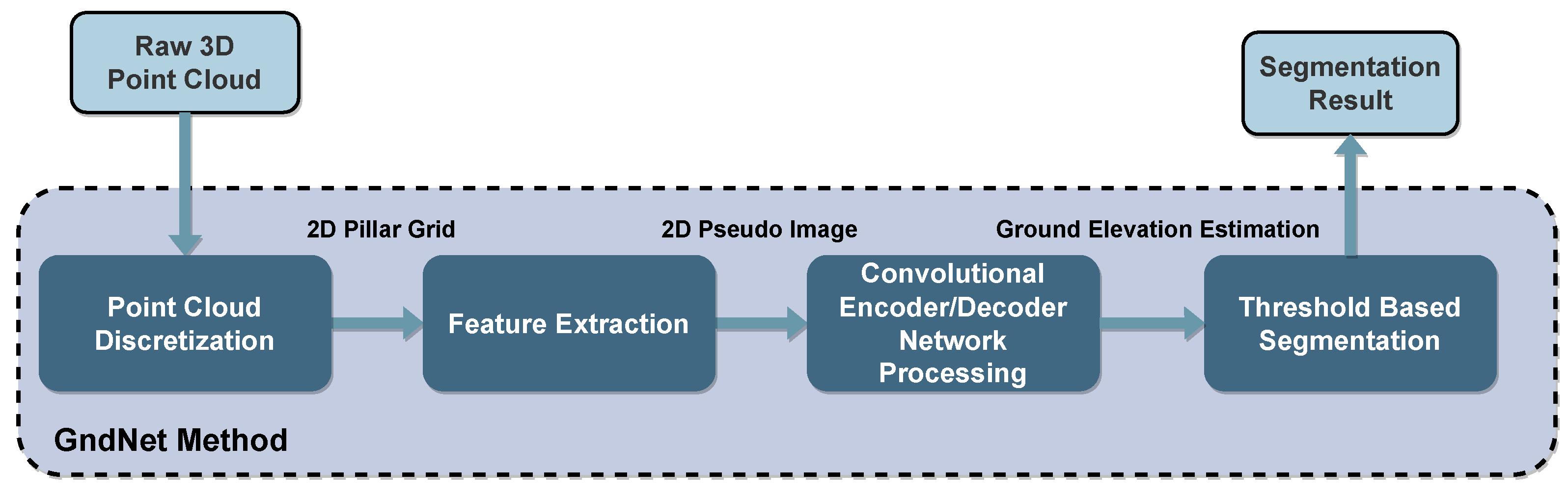 Sensors 23 00601 g016