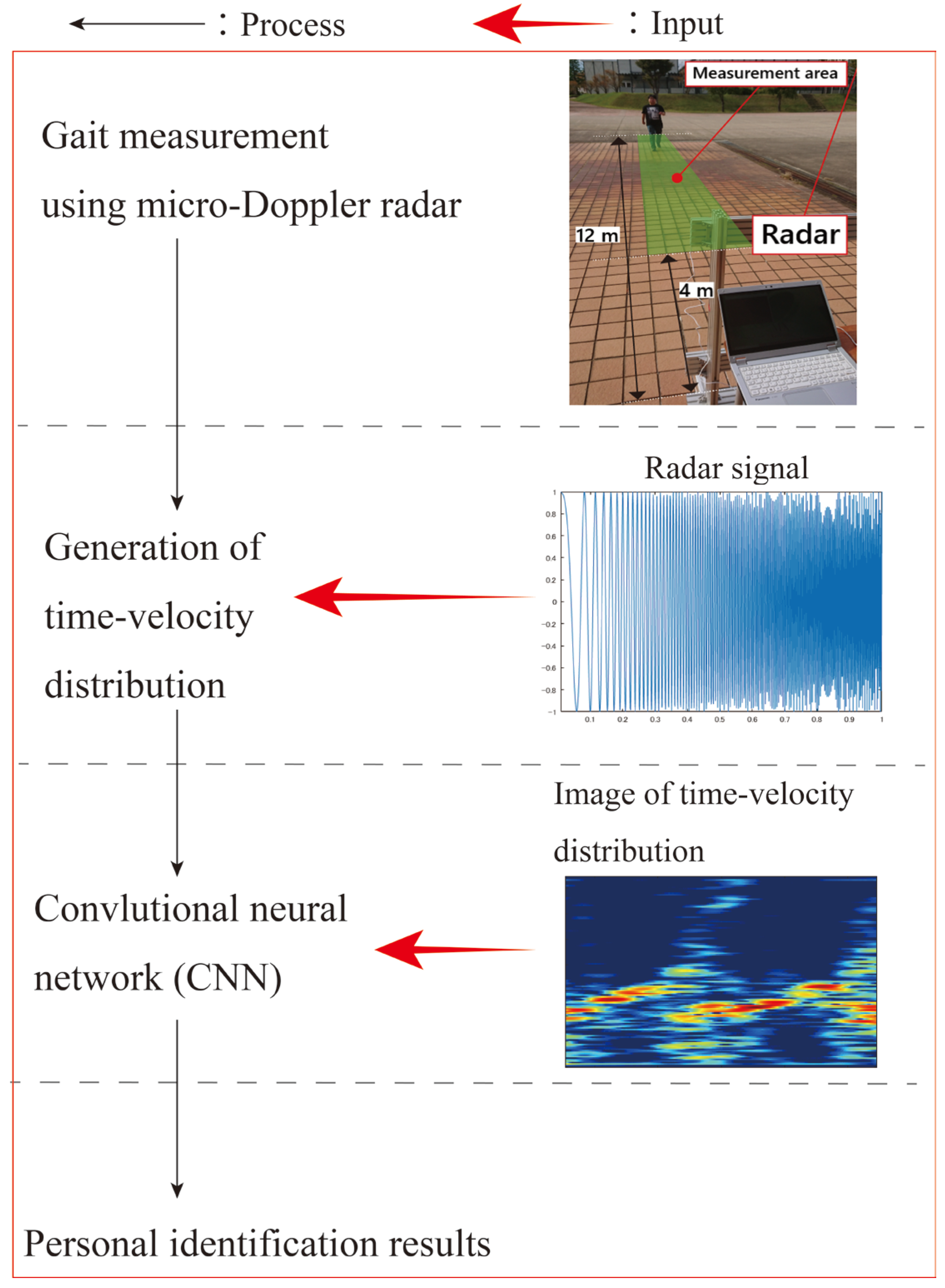 Sensors 23 00604 g001