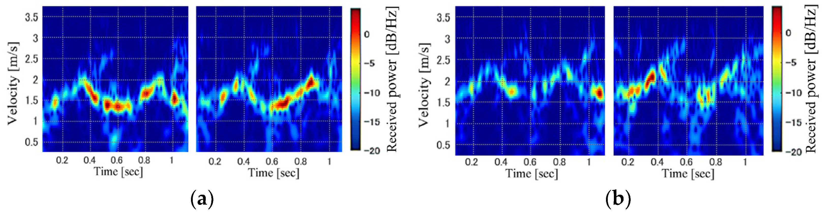 Sensors 23 00604 g002a