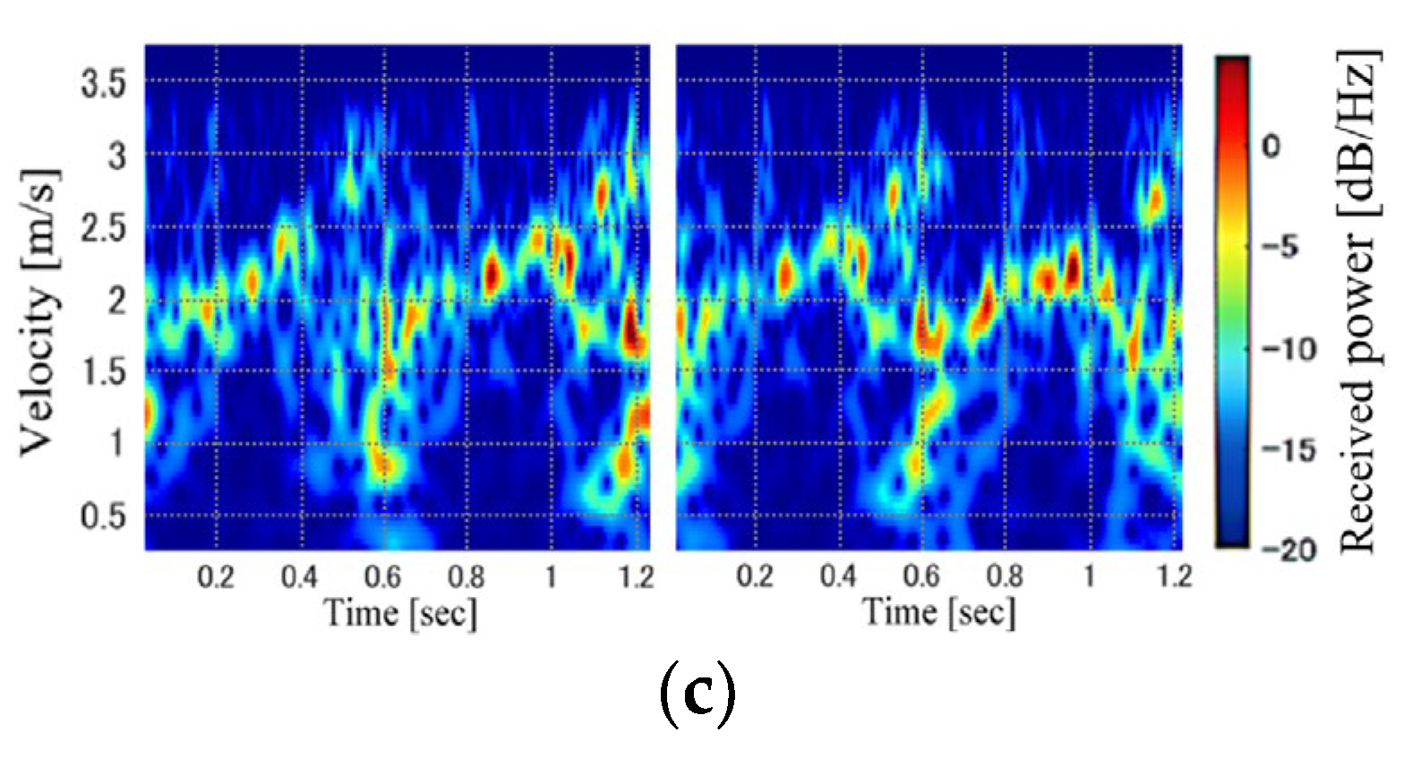 Sensors 23 00604 g002b