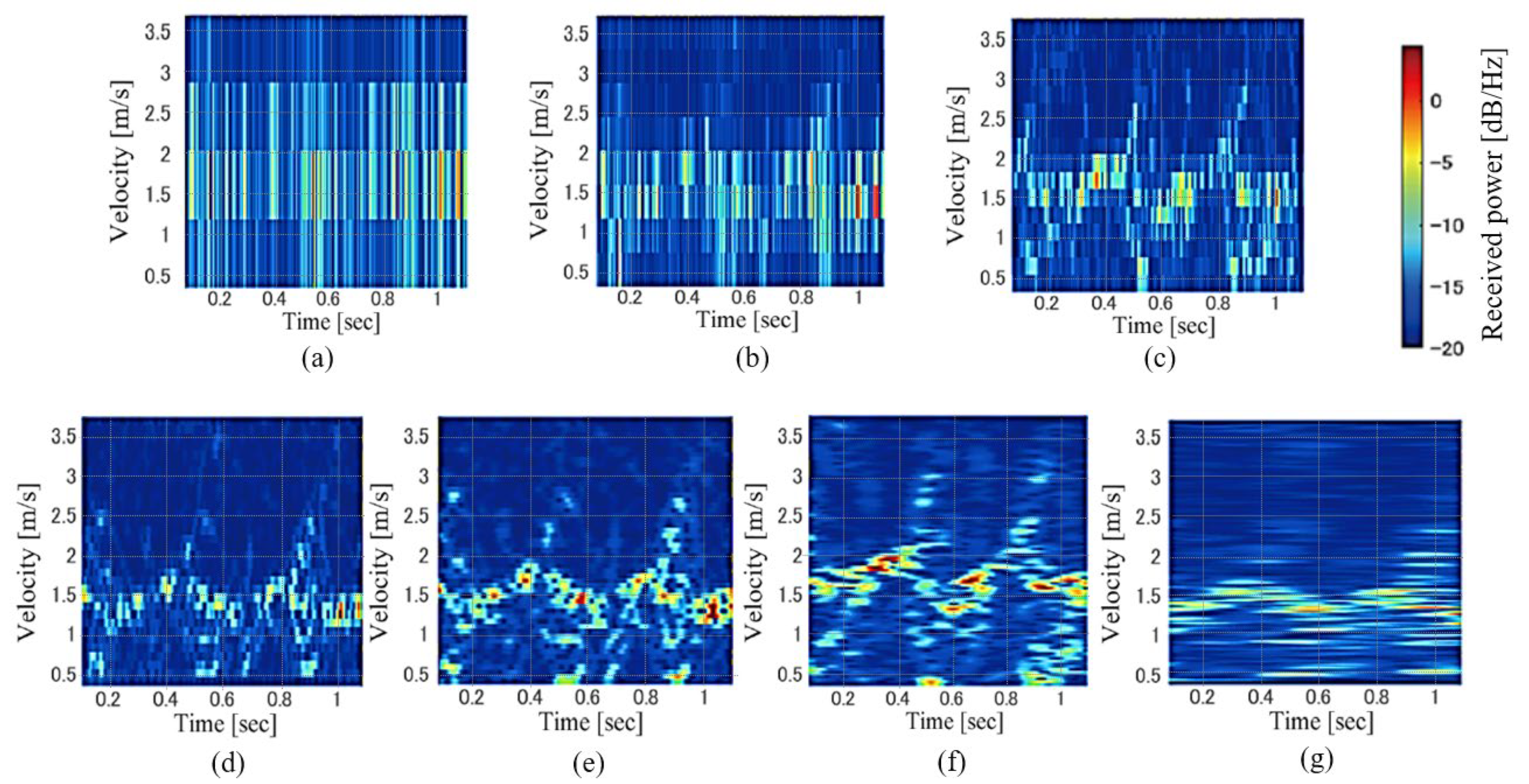 Sensors 23 00604 g003