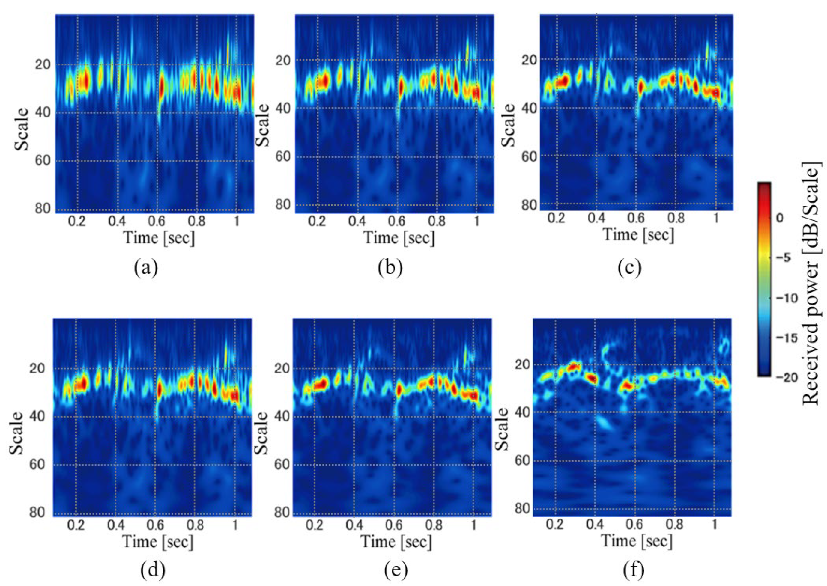 Sensors 23 00604 g004